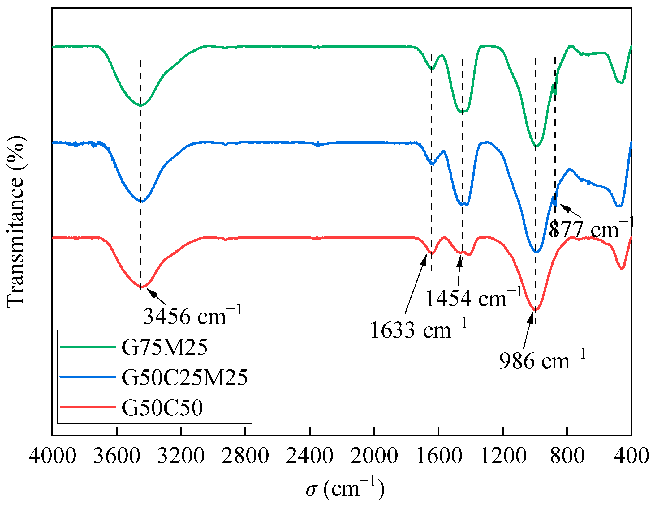 Buildings 14 03518 g009