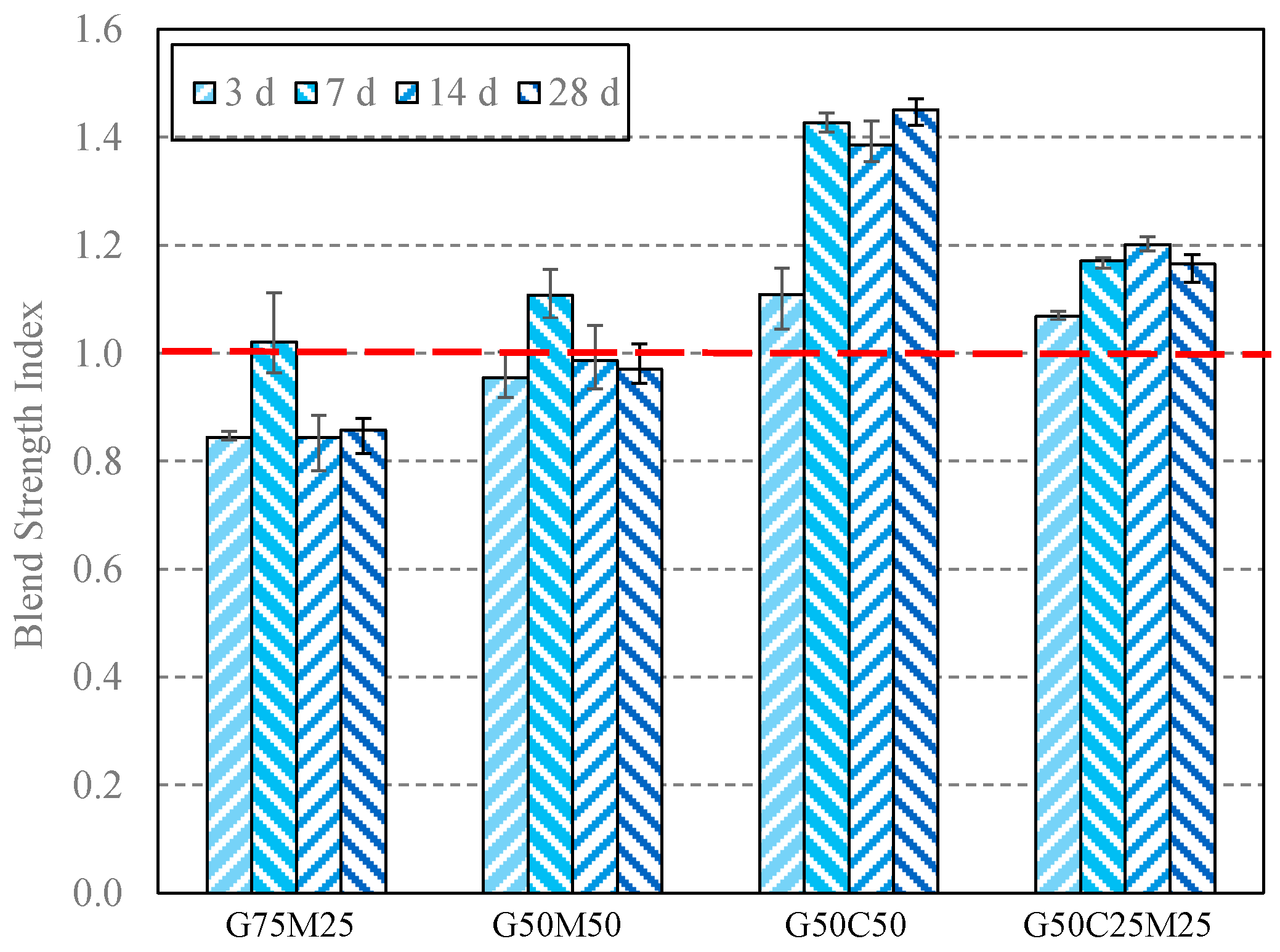 Buildings 14 03518 g010
