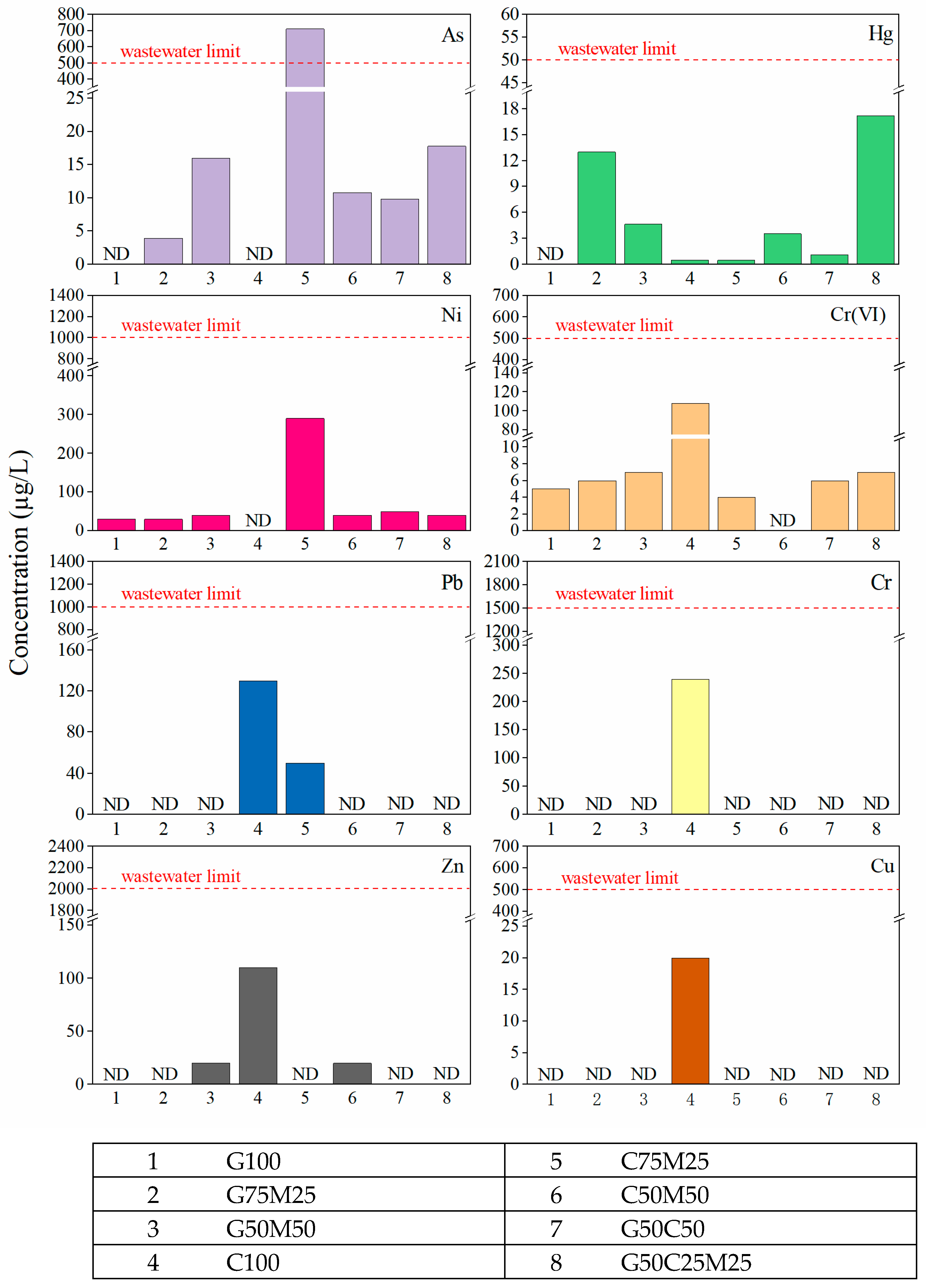 Buildings 14 03518 g011