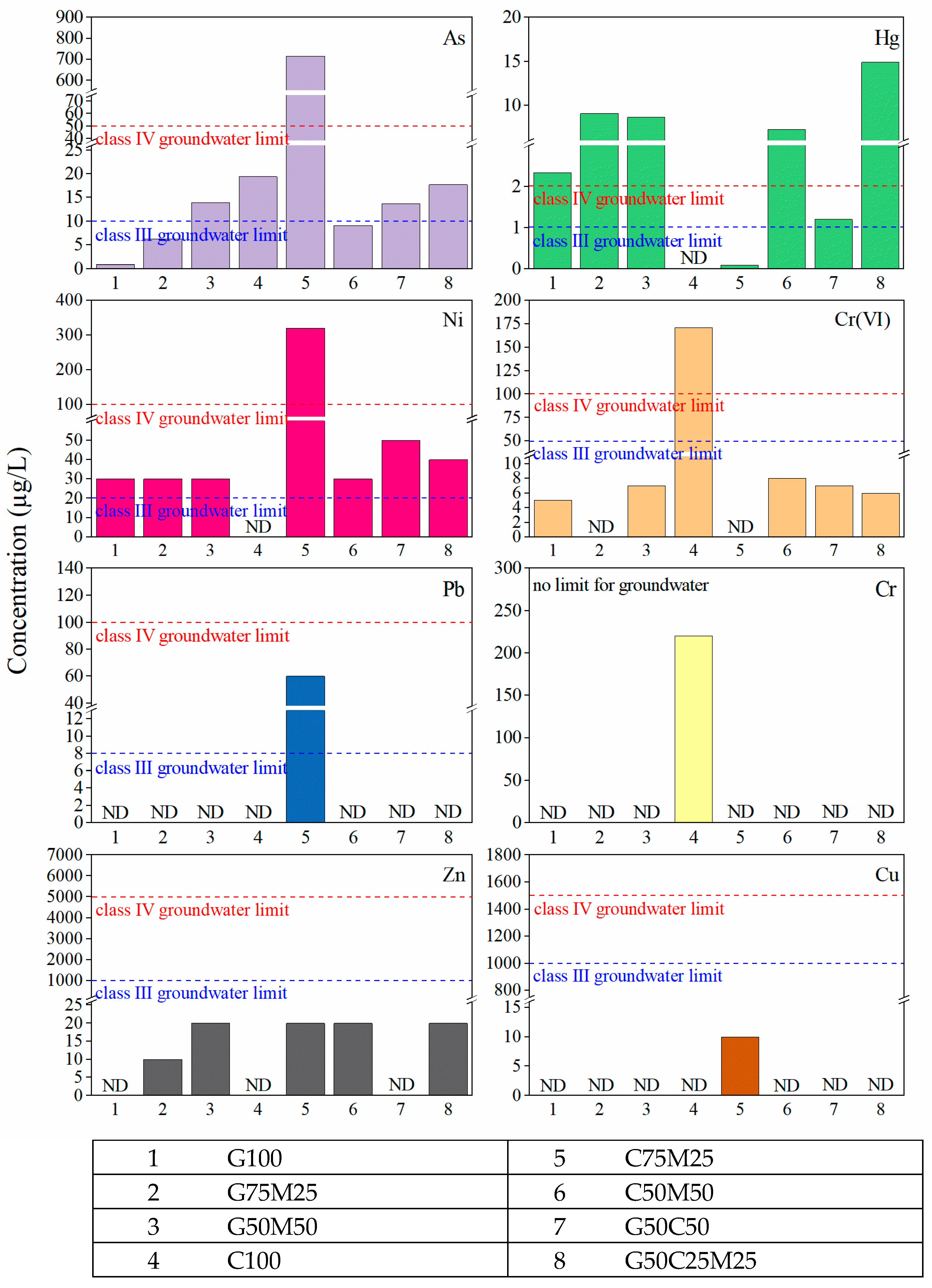 Buildings 14 03518 g012