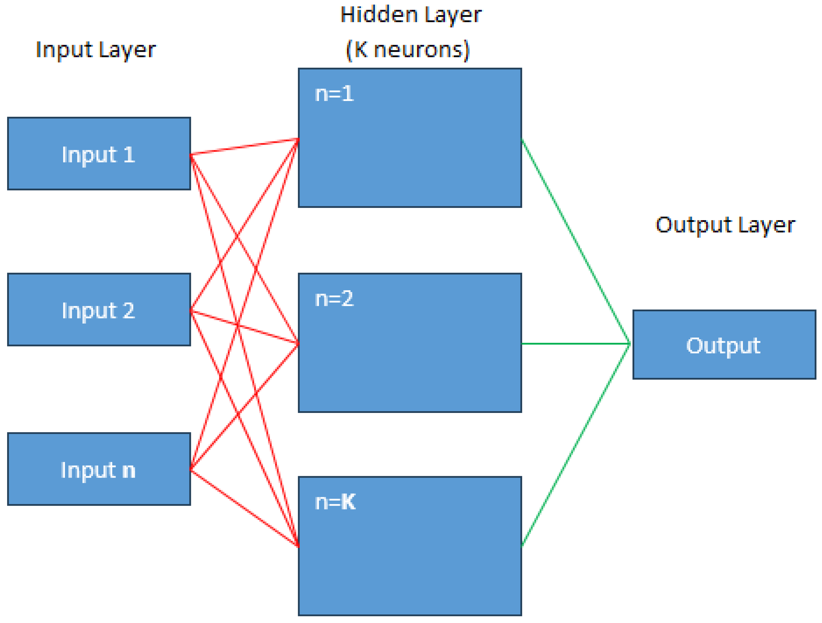 Buildings 14 03519 g005