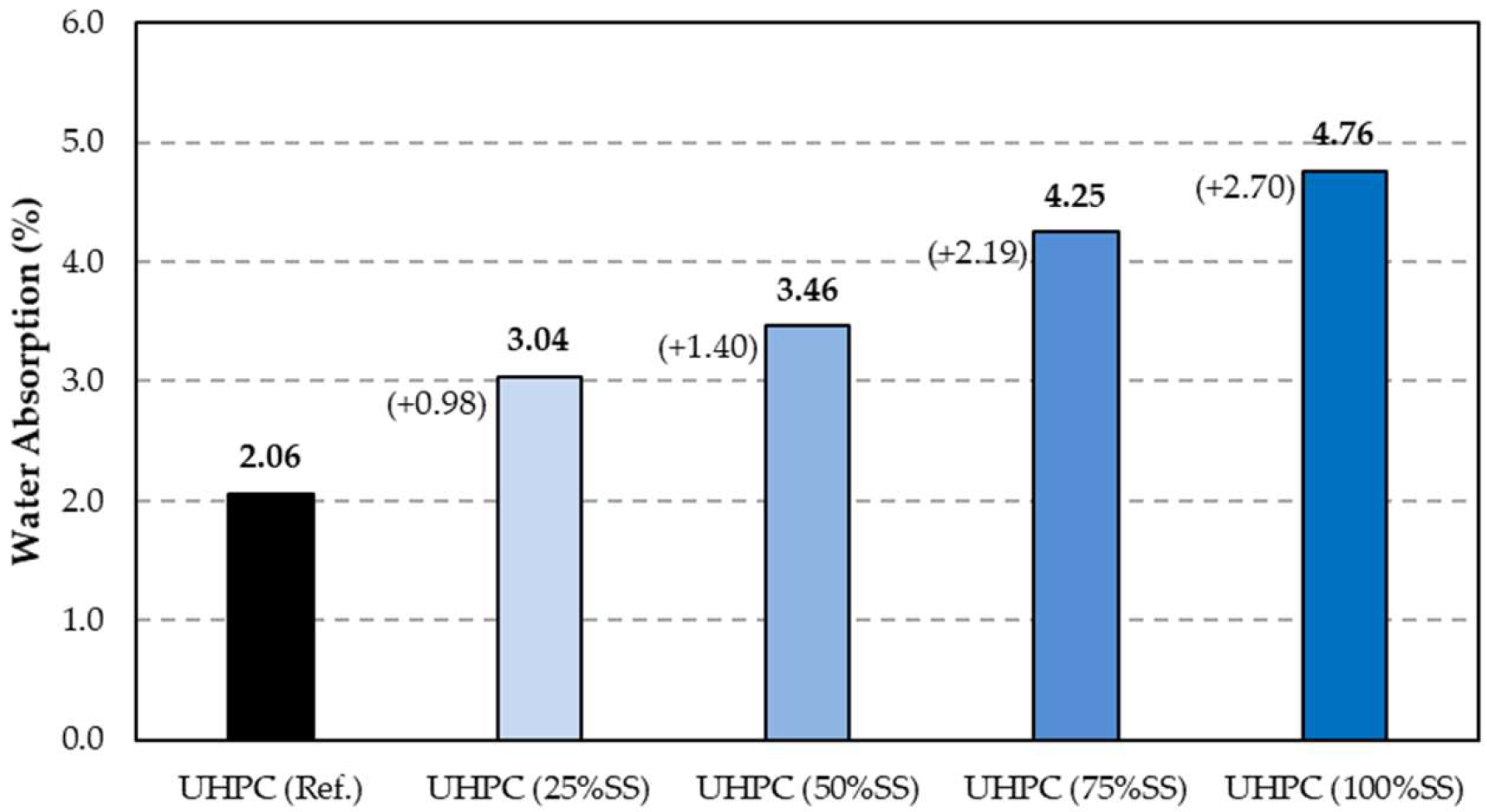 Buildings 14 03520 g004