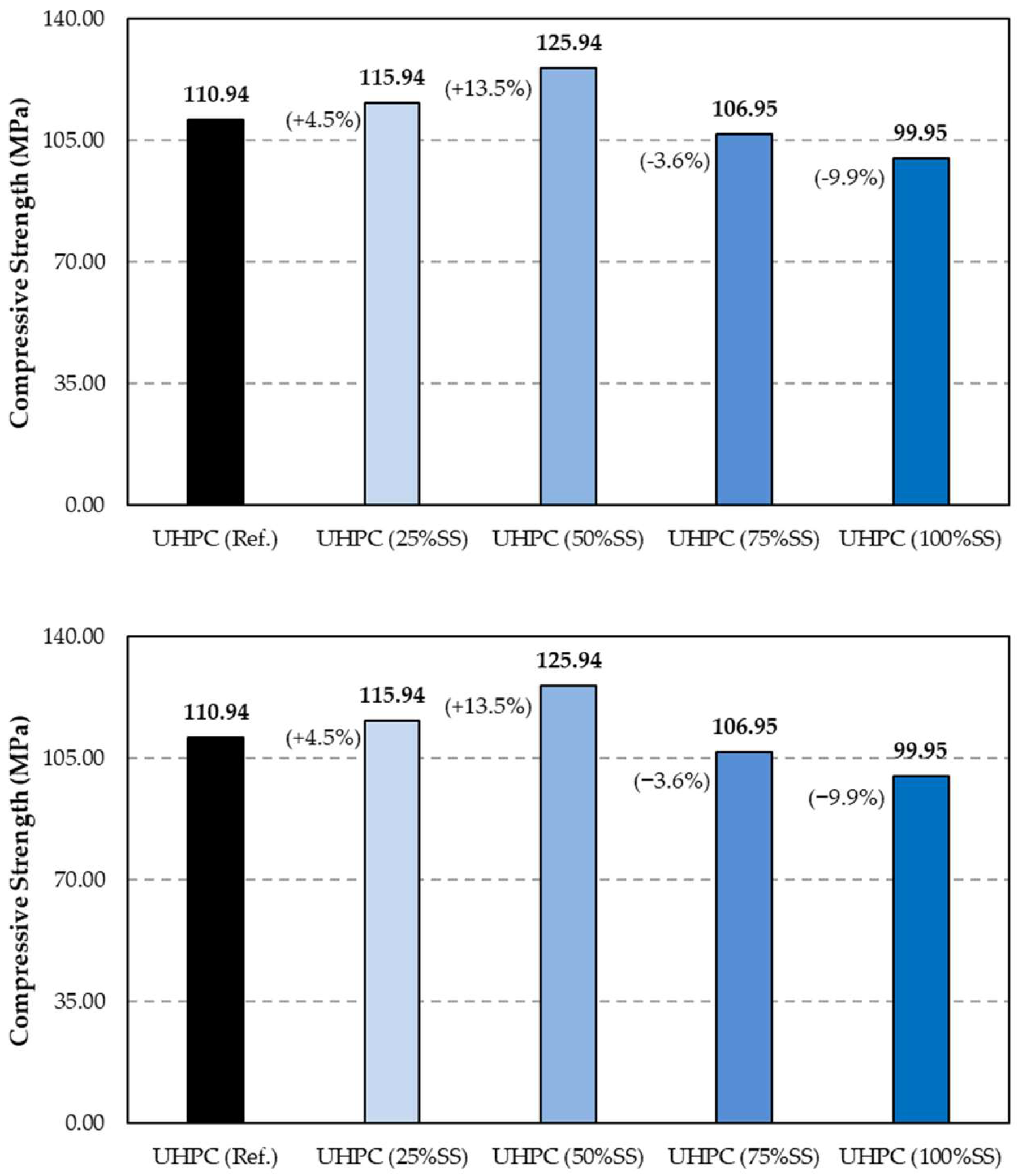 Buildings 14 03520 g006