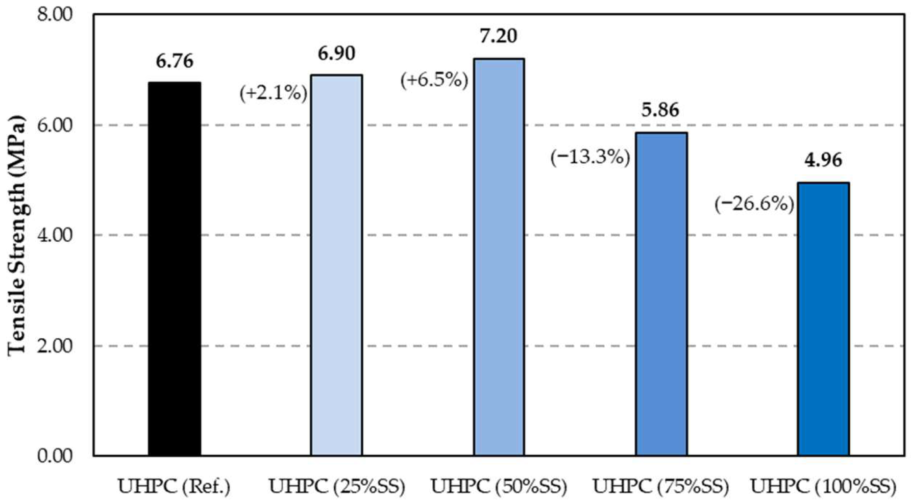 Buildings 14 03520 g007