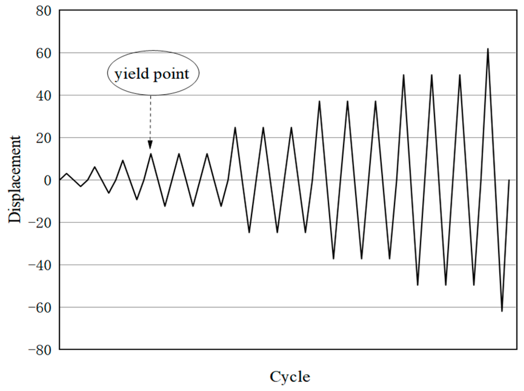 Buildings 14 03521 g002