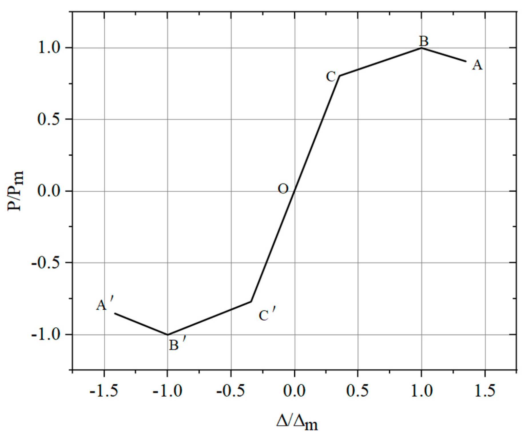Buildings 14 03521 g006