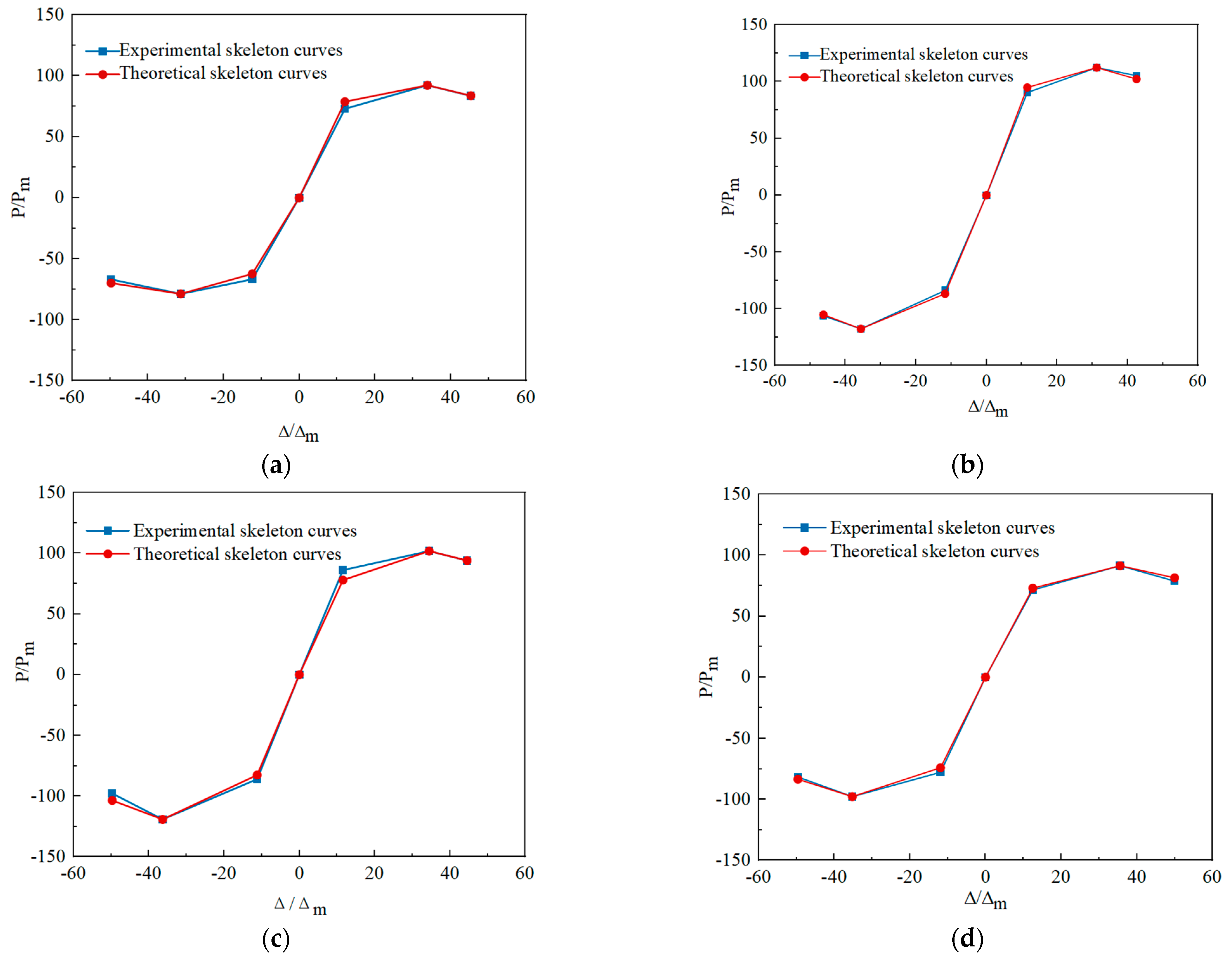 Buildings 14 03521 g007