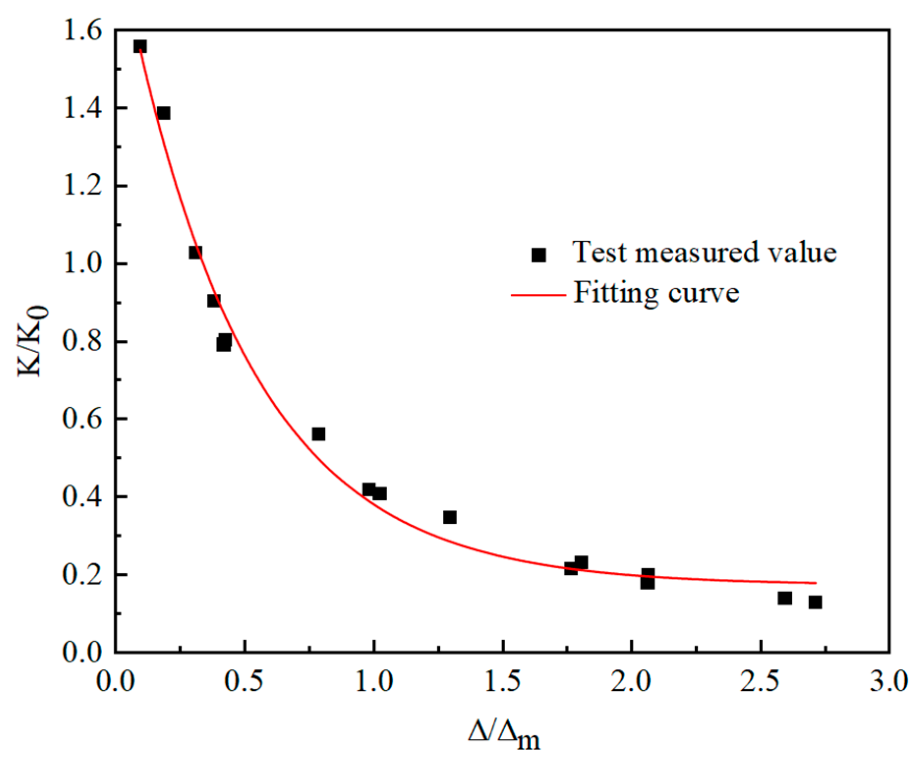 Buildings 14 03521 g008