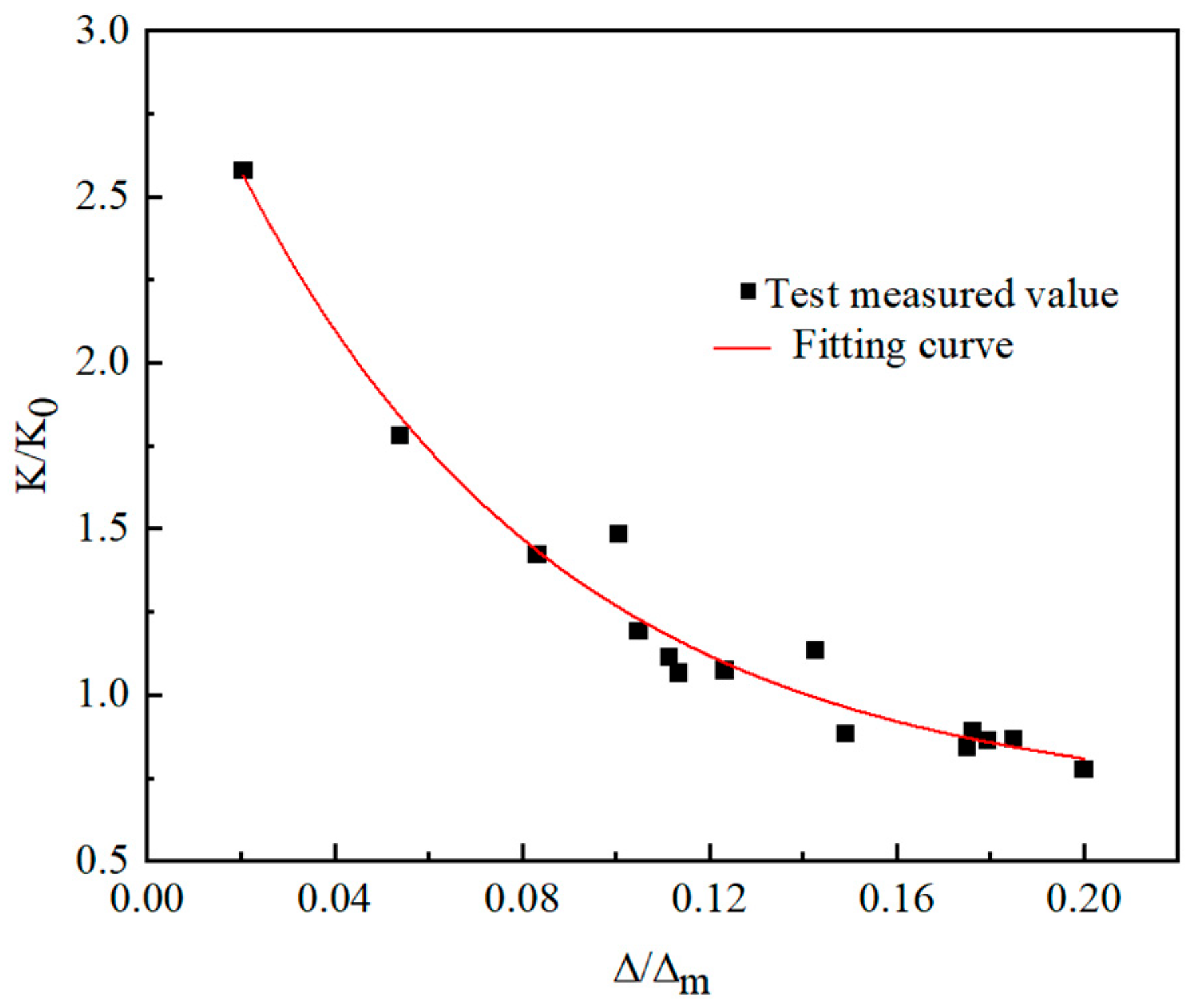 Buildings 14 03521 g009