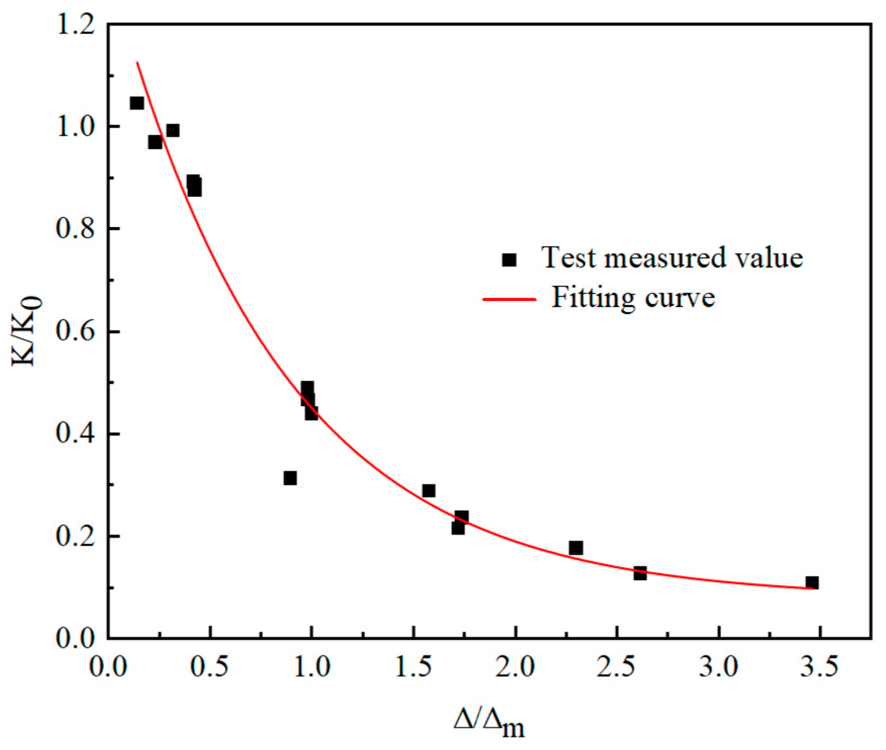 Buildings 14 03521 g010