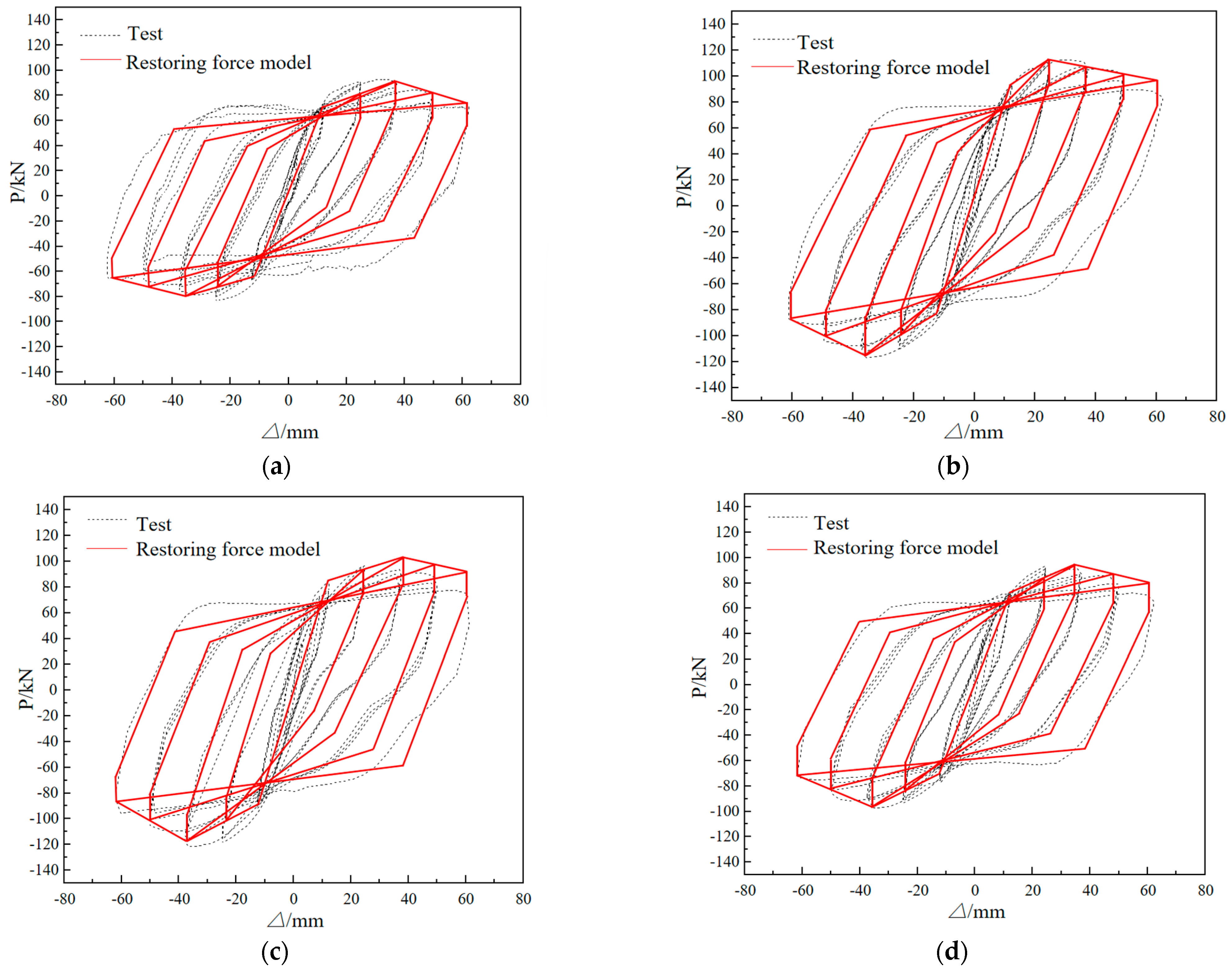 Buildings 14 03521 g013