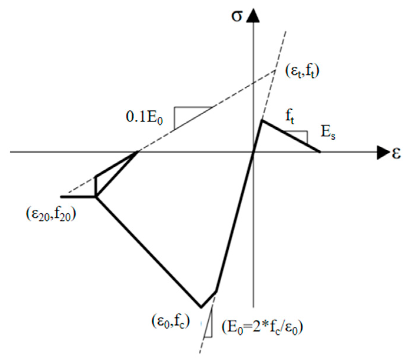 Buildings 14 03521 g014