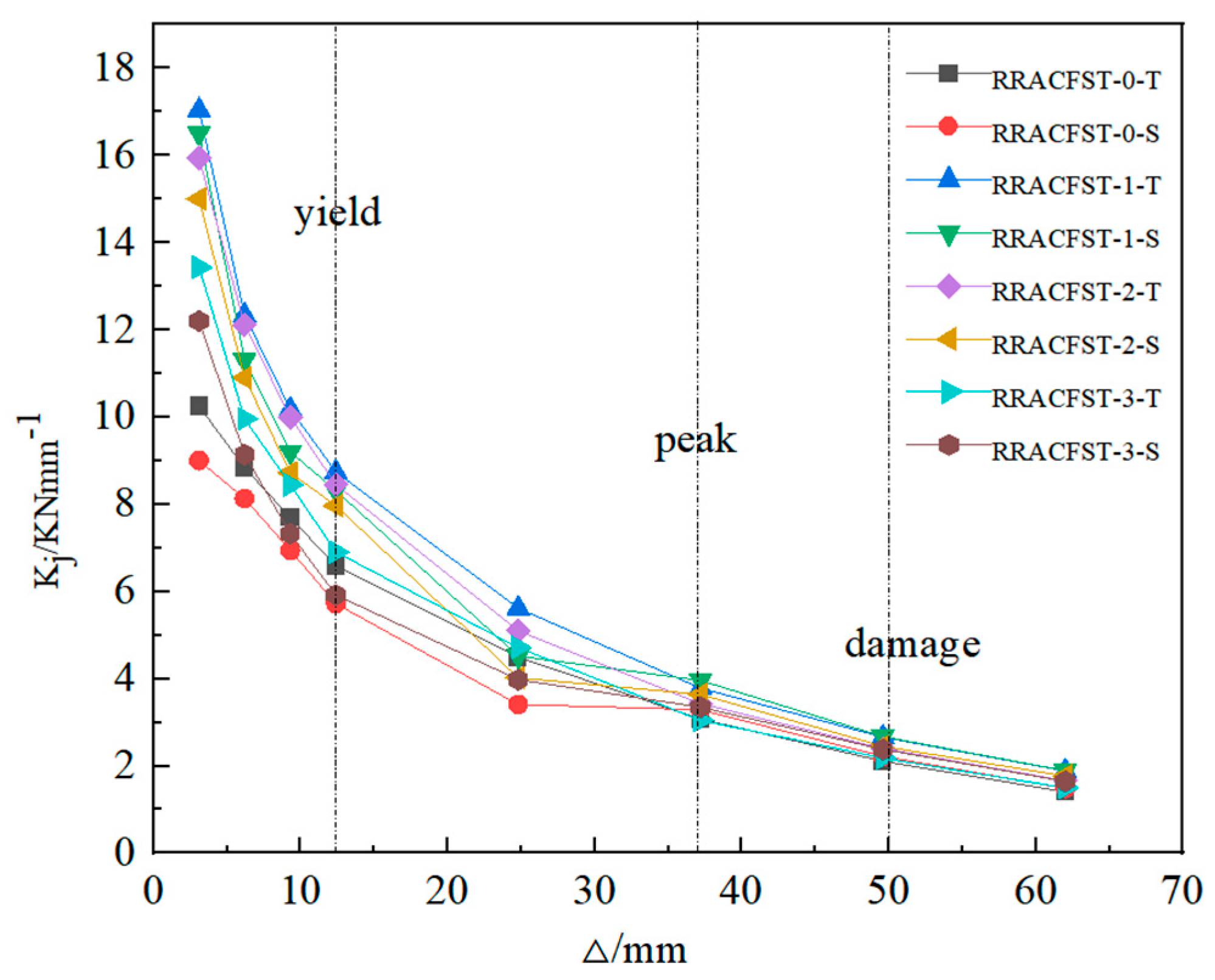 Buildings 14 03521 g019