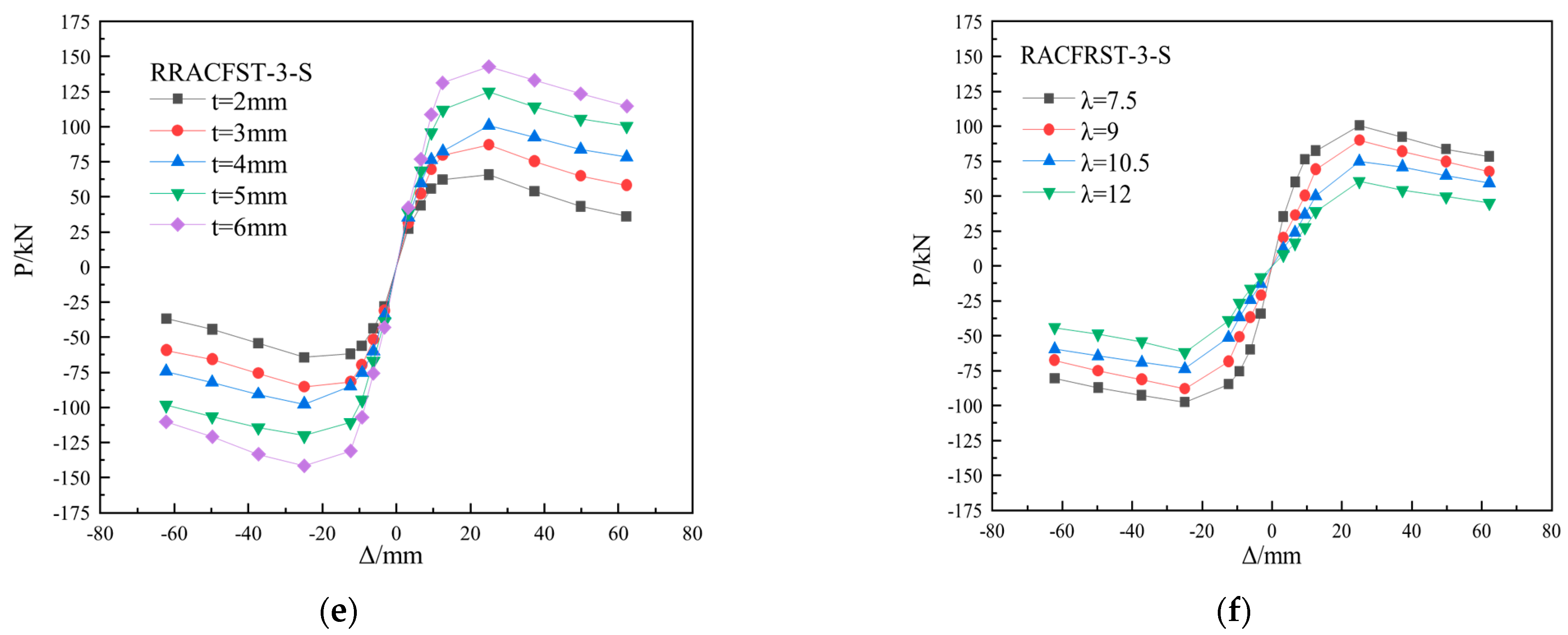 Buildings 14 03521 g020b