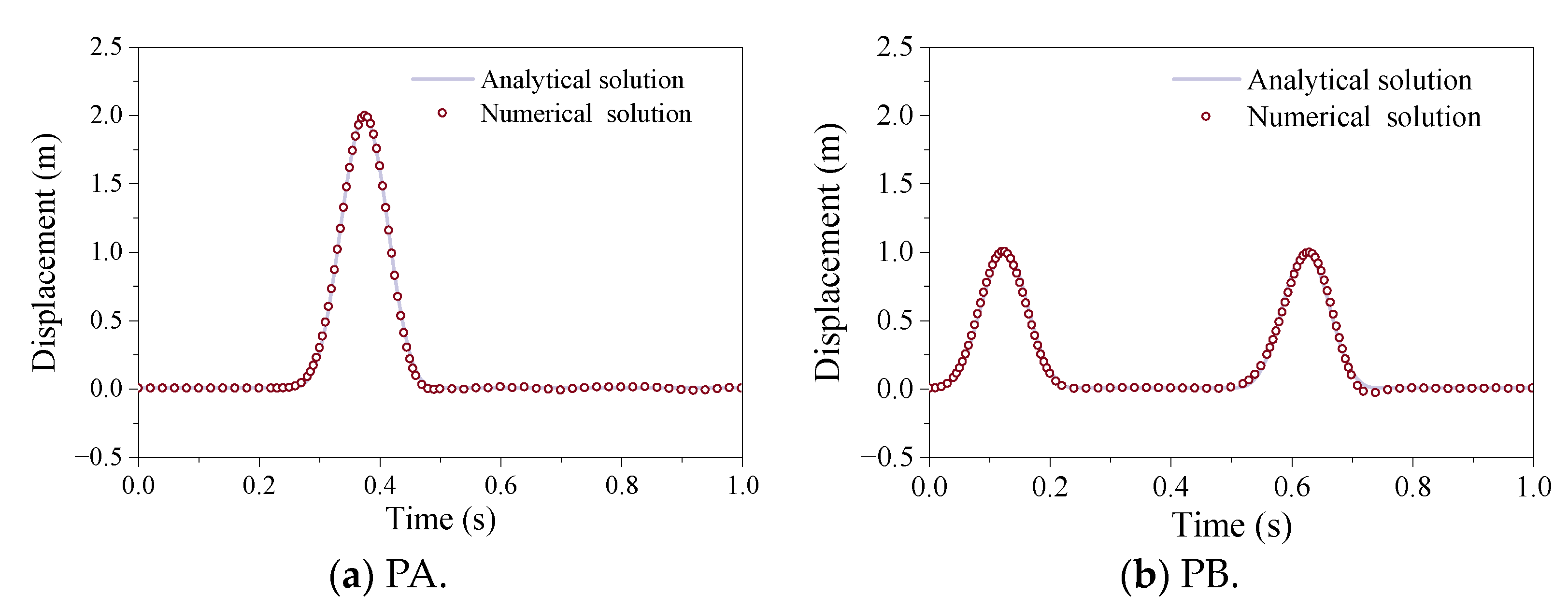 Buildings 14 03522 g005
