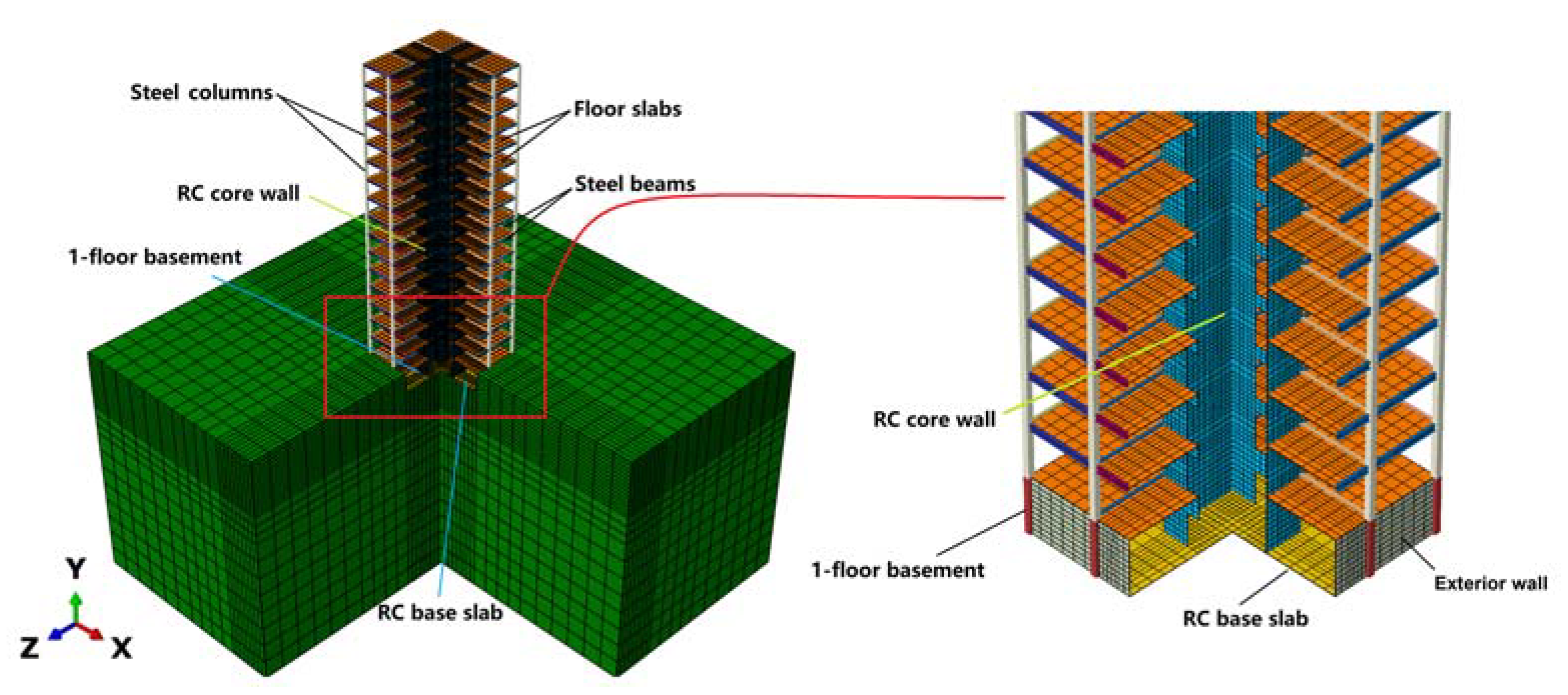 Buildings 14 03522 g008