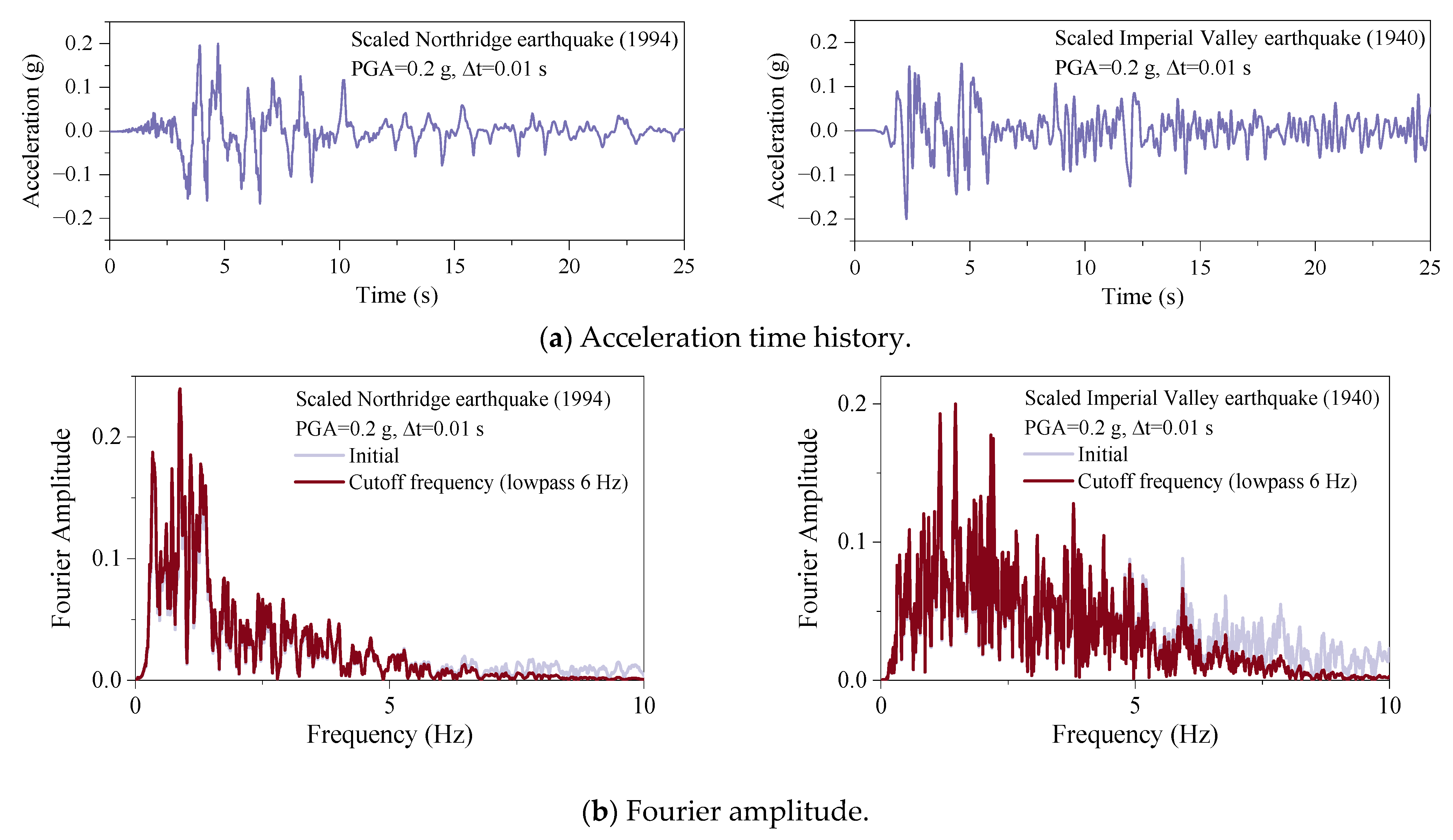 Buildings 14 03522 g009