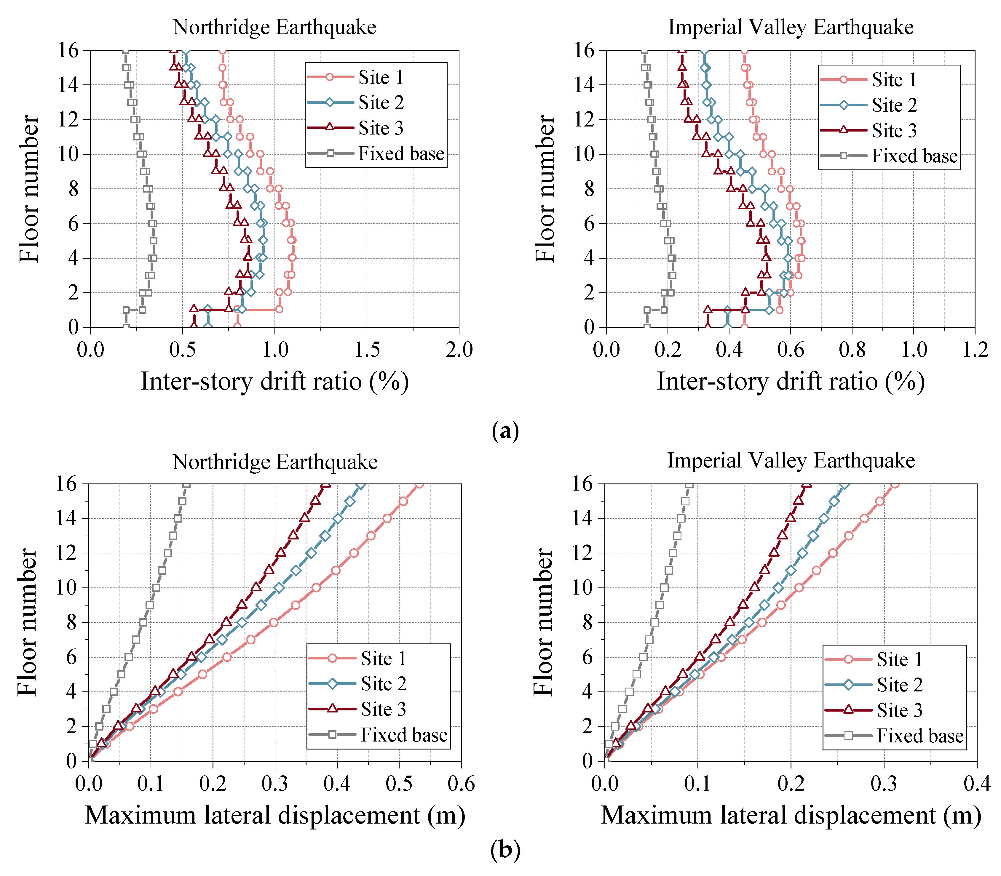 Buildings 14 03522 g010