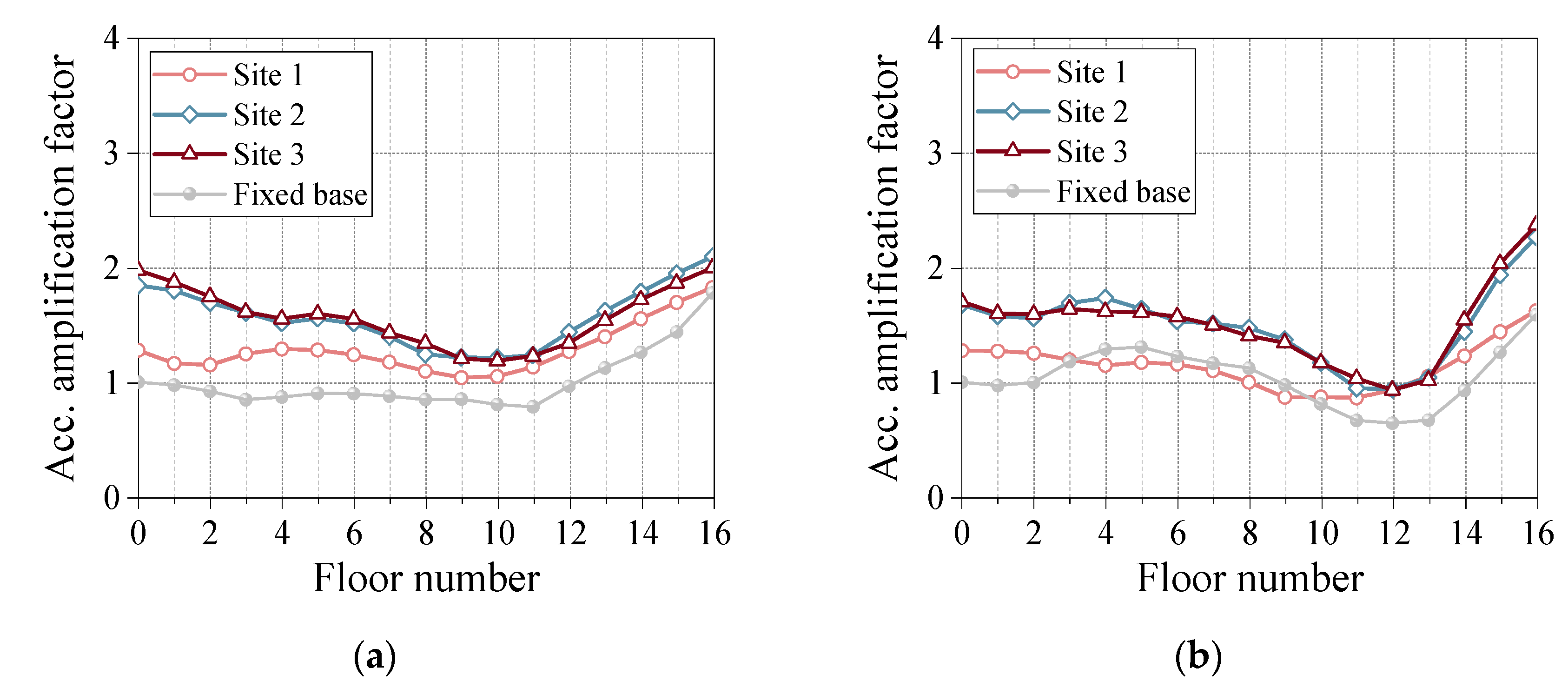 Buildings 14 03522 g011