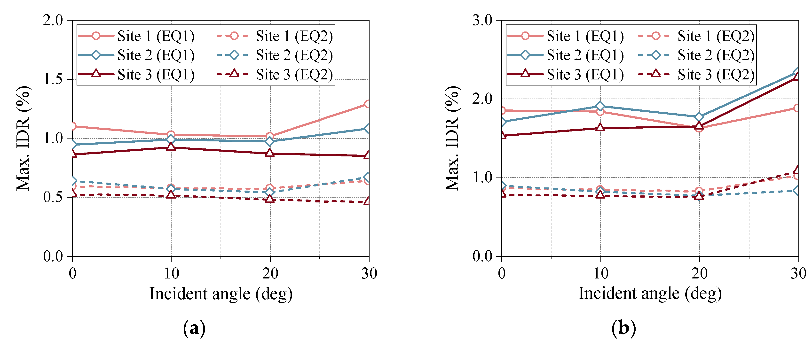 Buildings 14 03522 g016