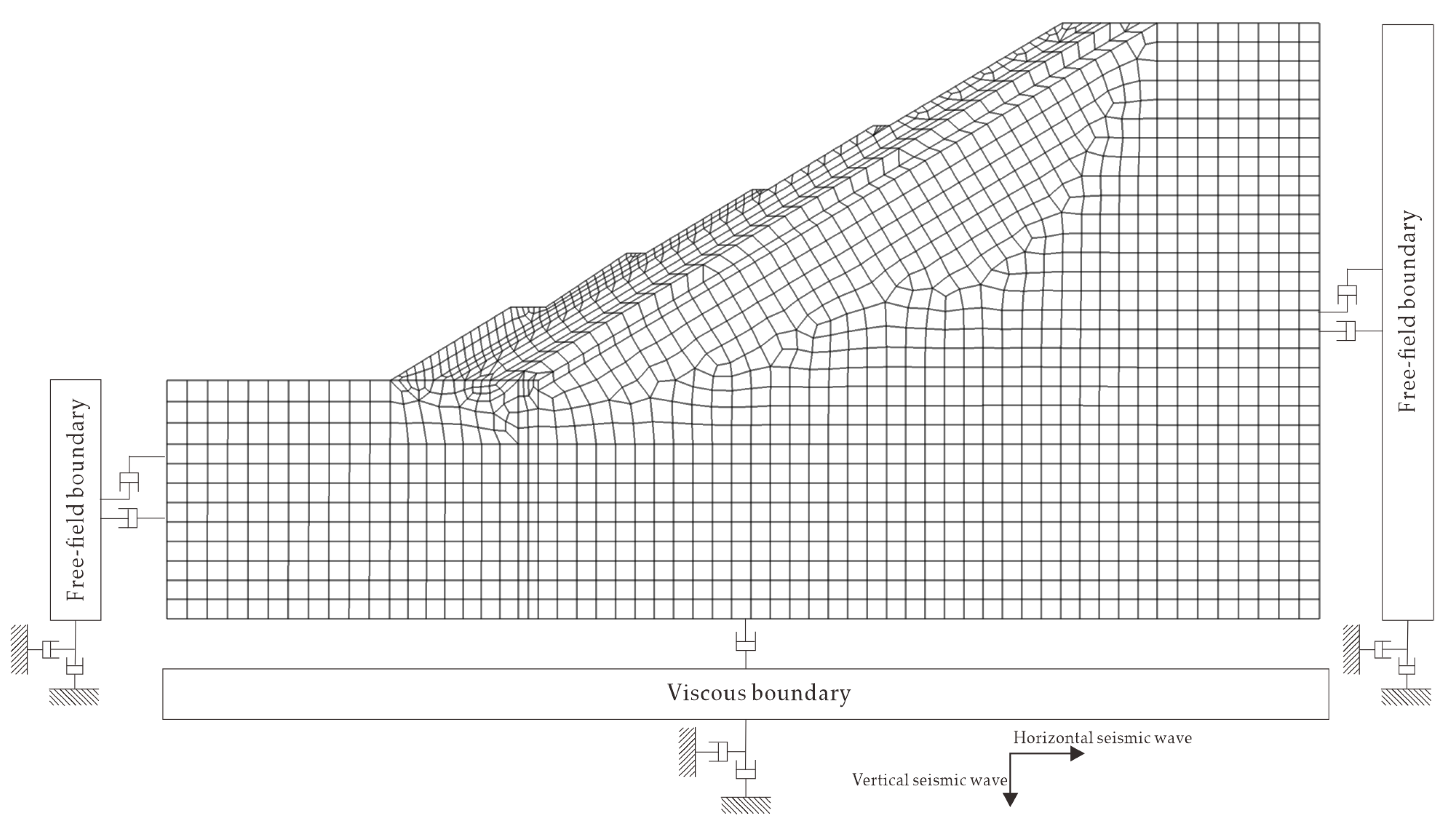 Buildings 14 03524 g004