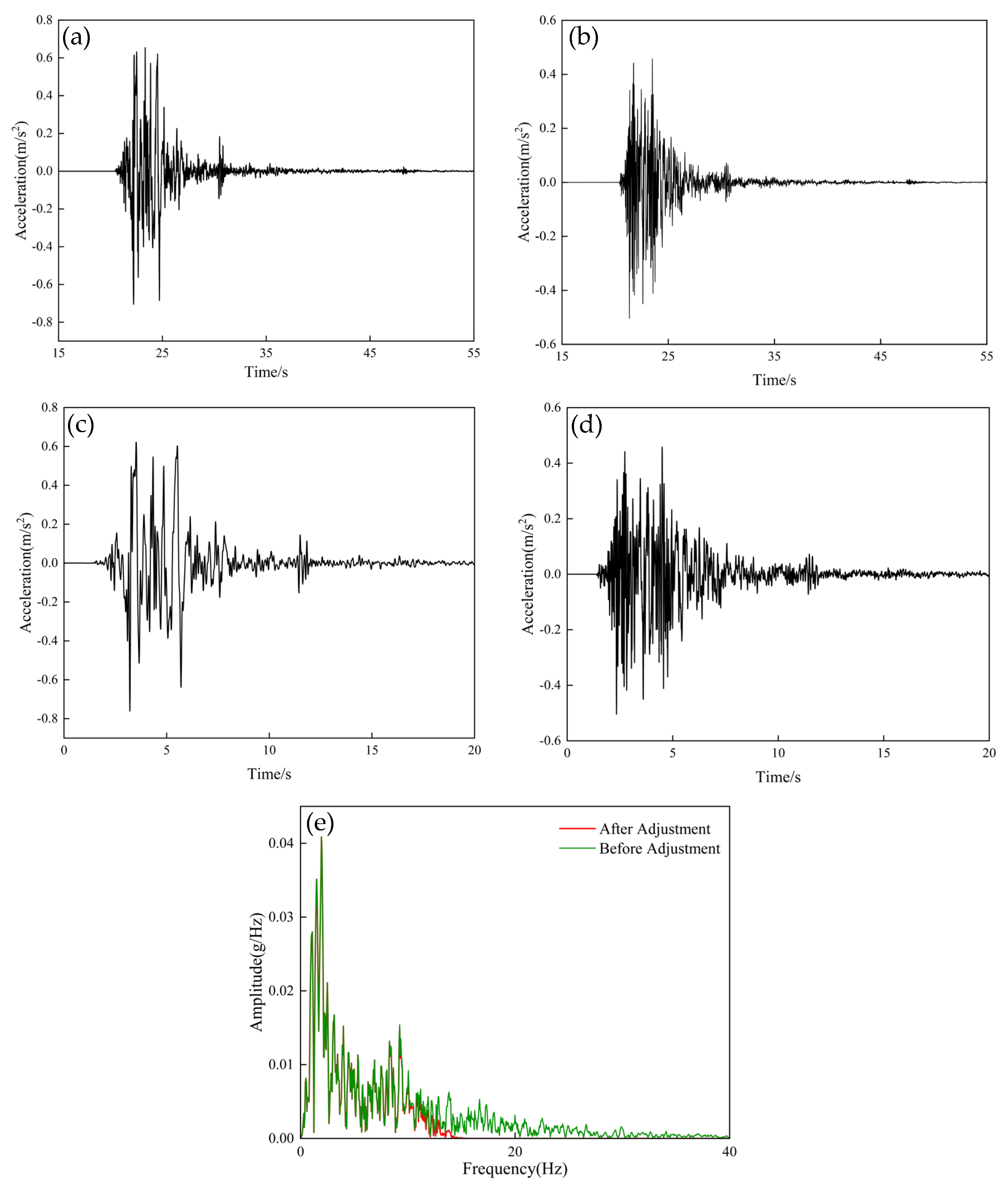 Buildings 14 03524 g005