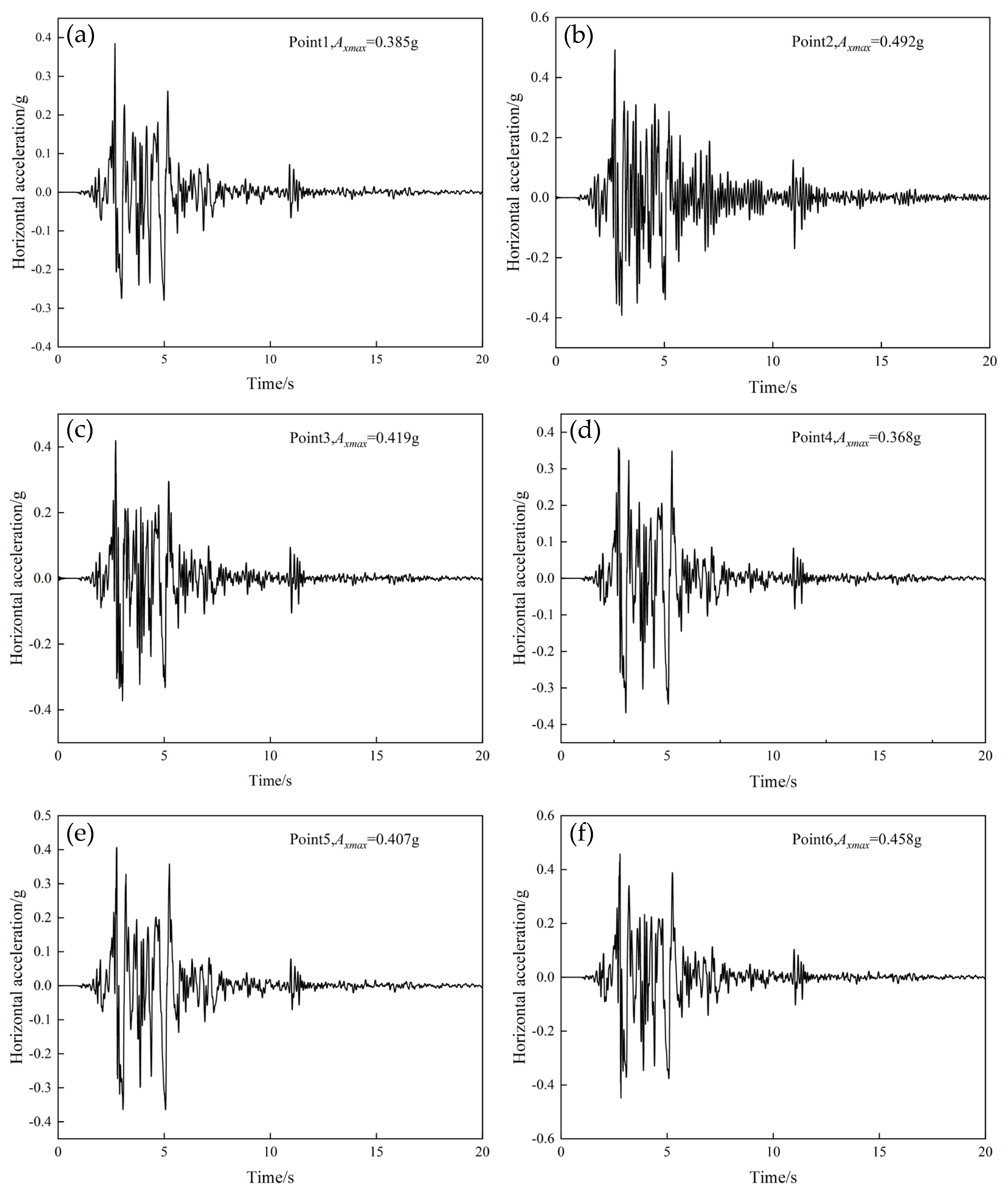 Buildings 14 03524 g013