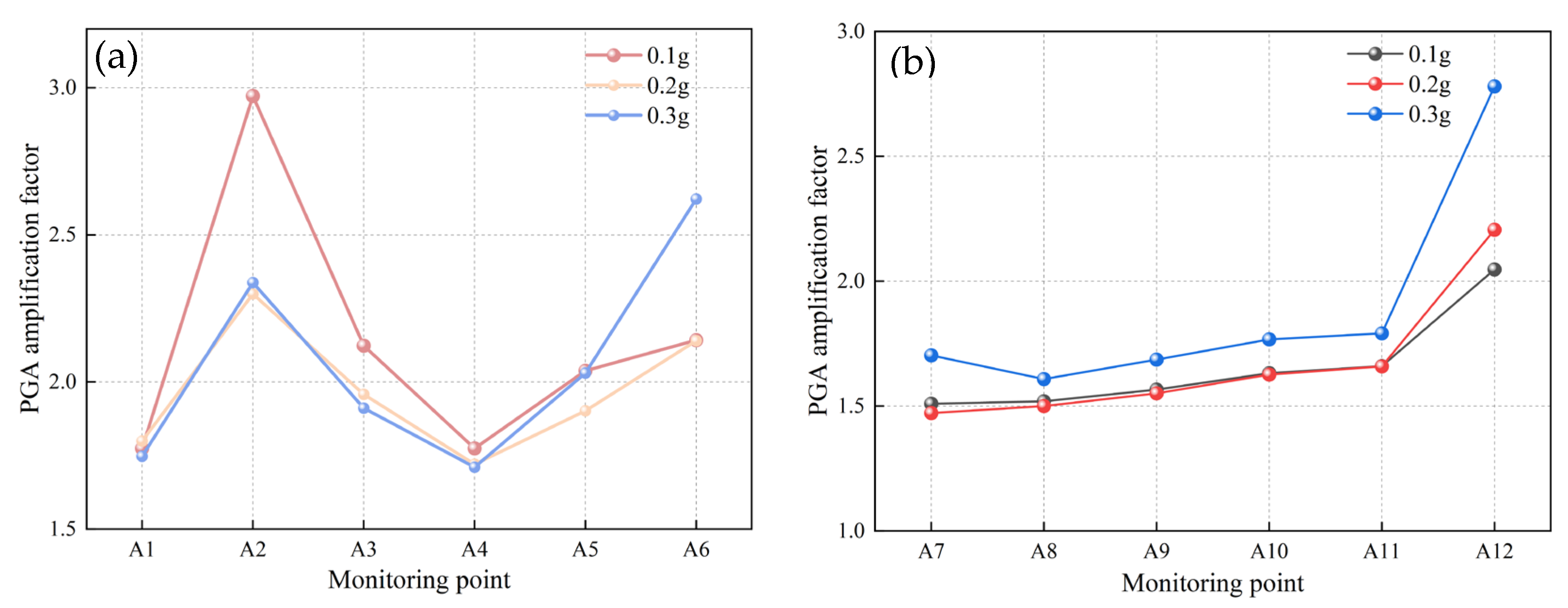 Buildings 14 03524 g014