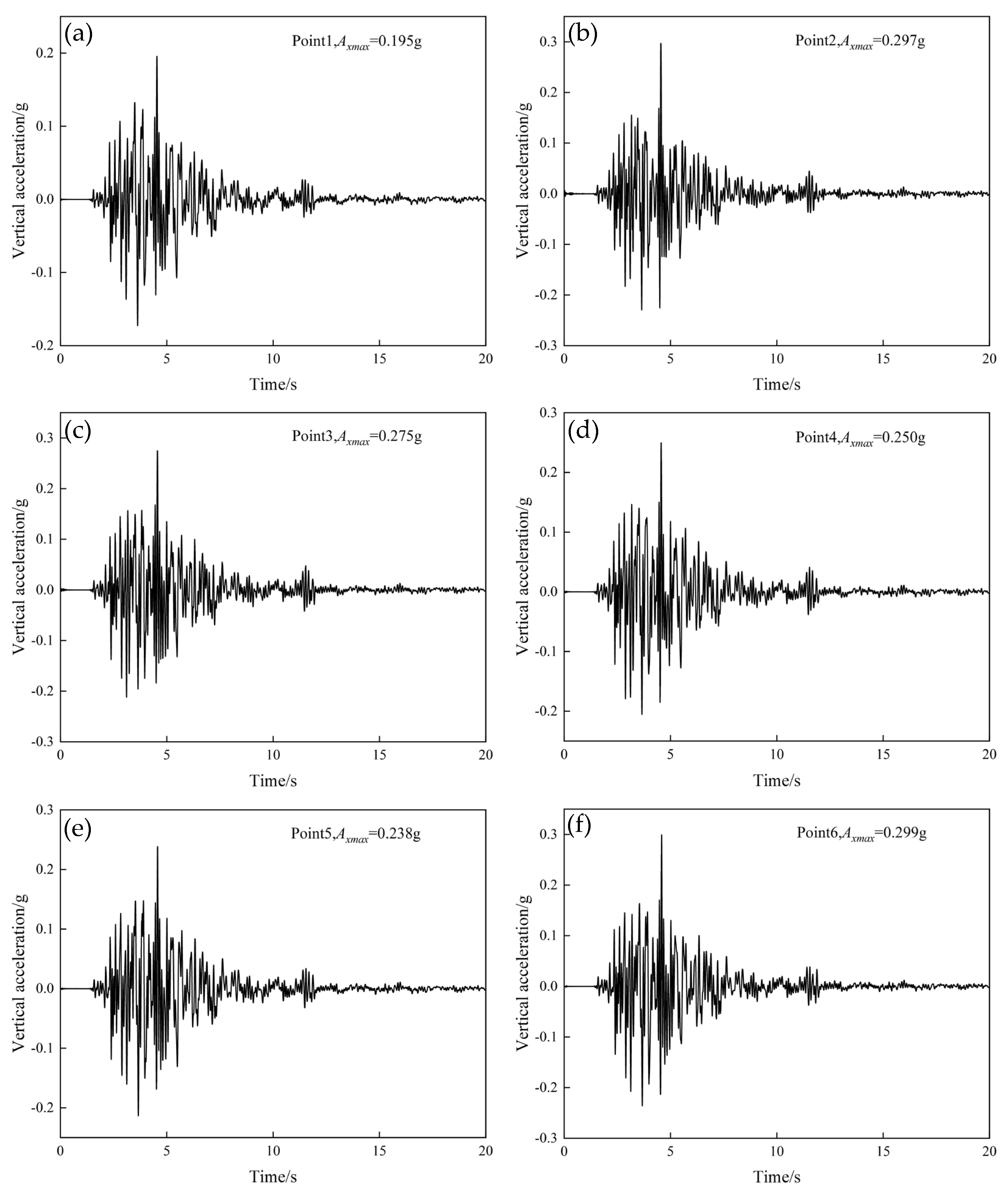 Buildings 14 03524 g015