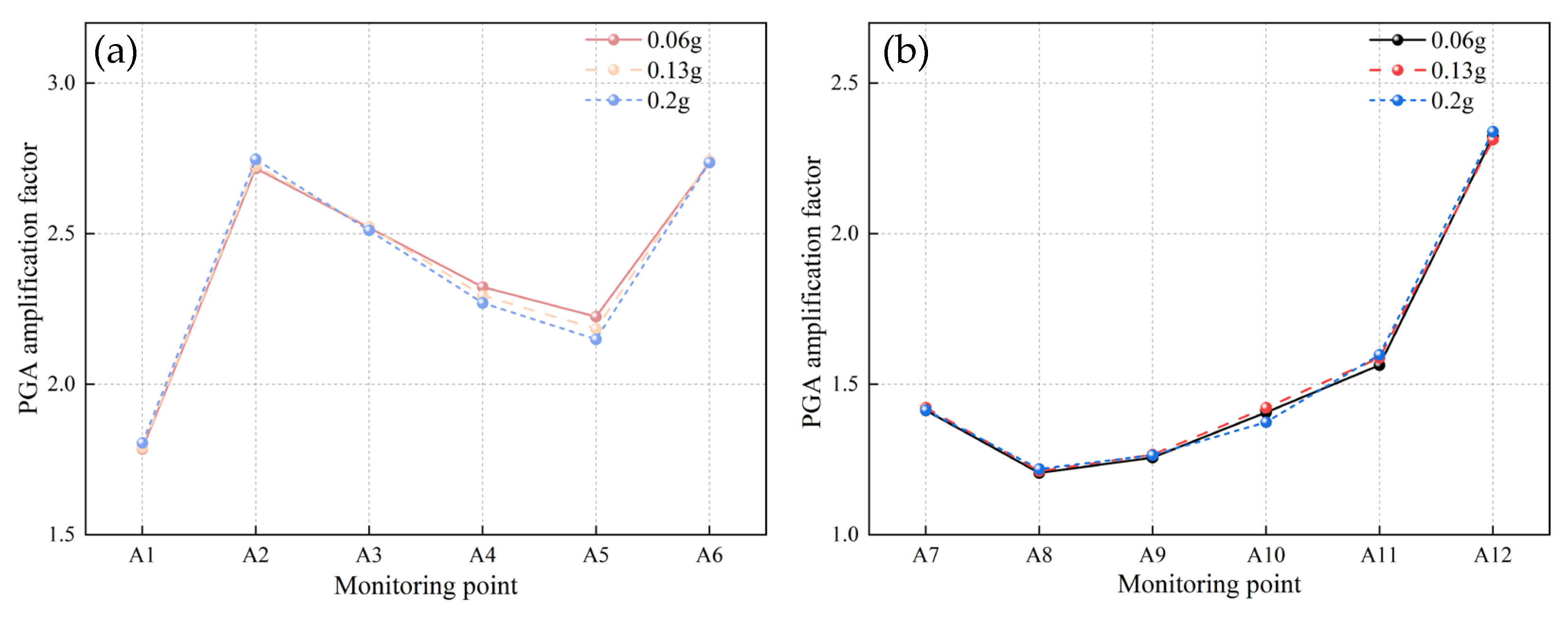 Buildings 14 03524 g016