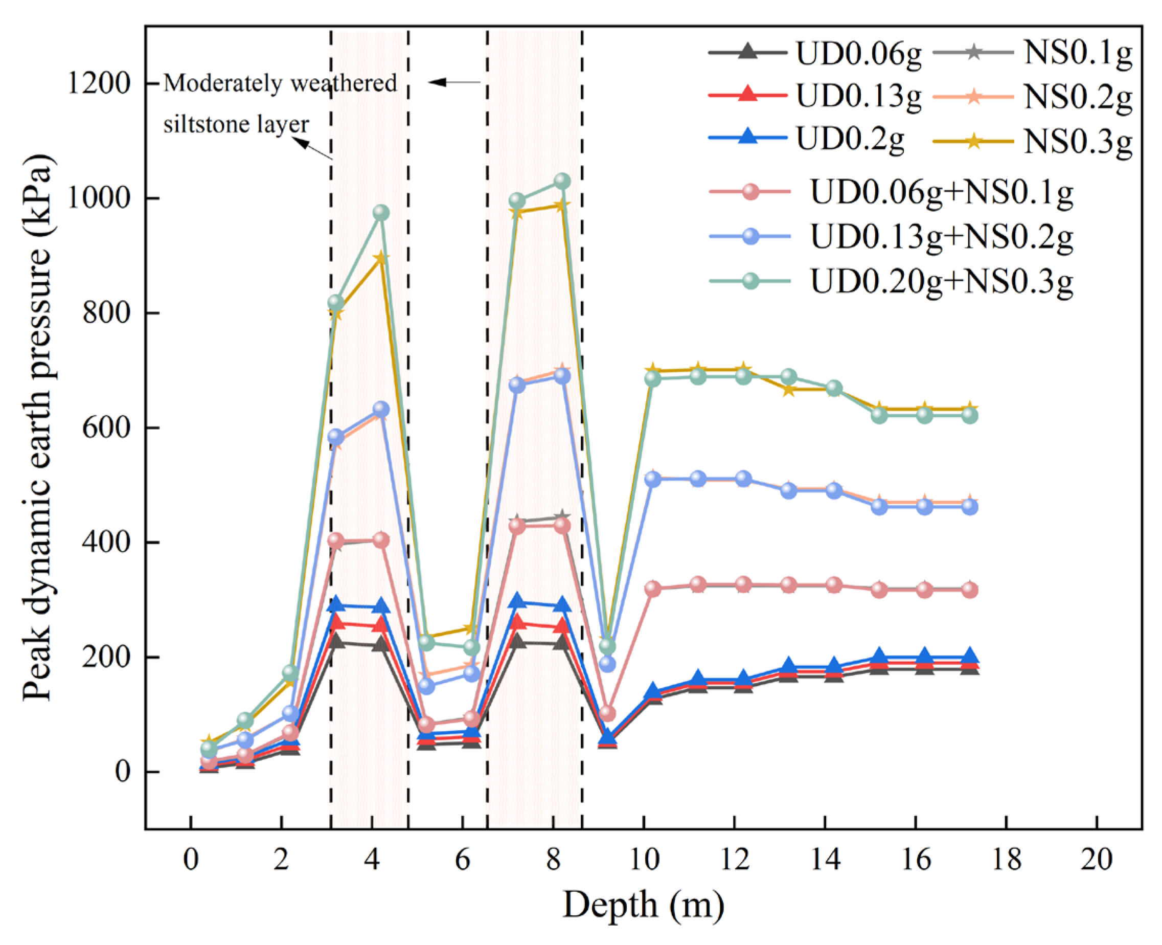 Buildings 14 03524 g018