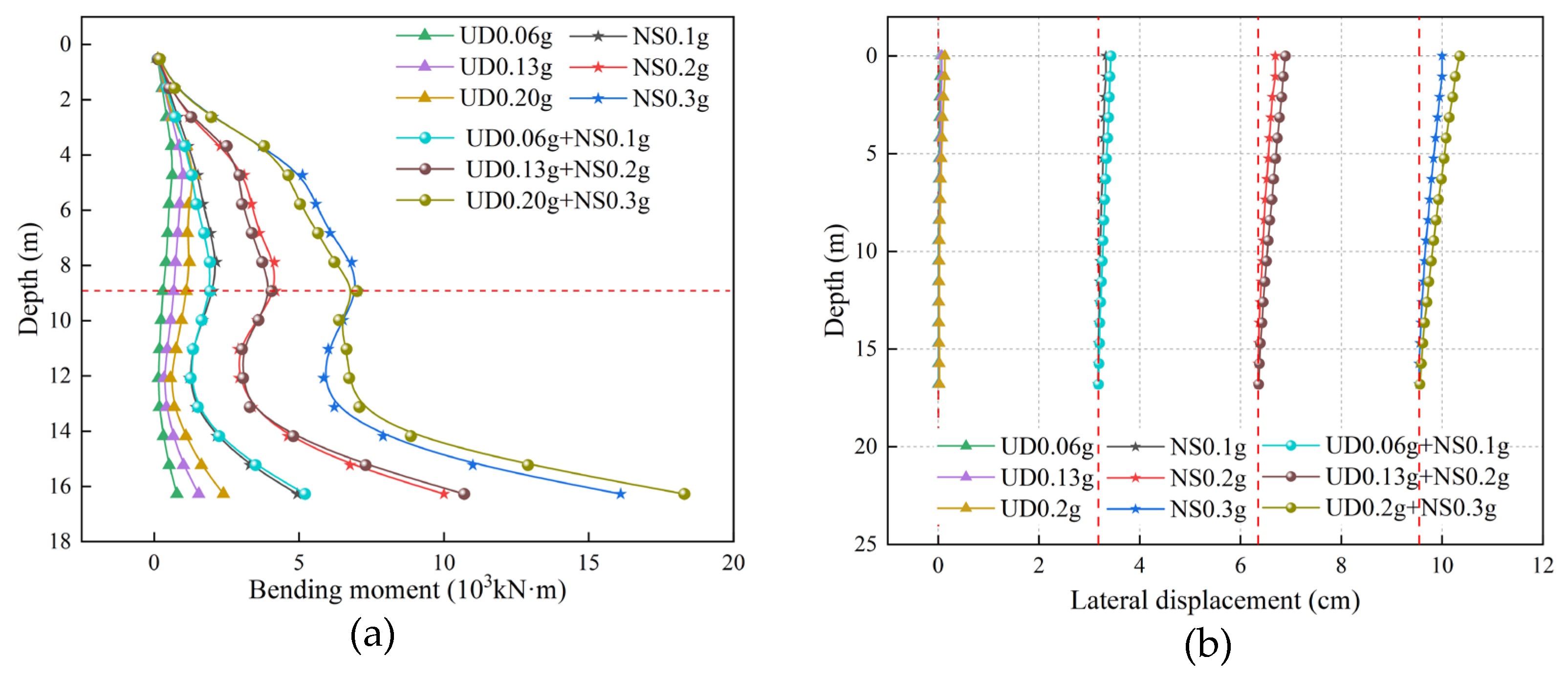 Buildings 14 03524 g019