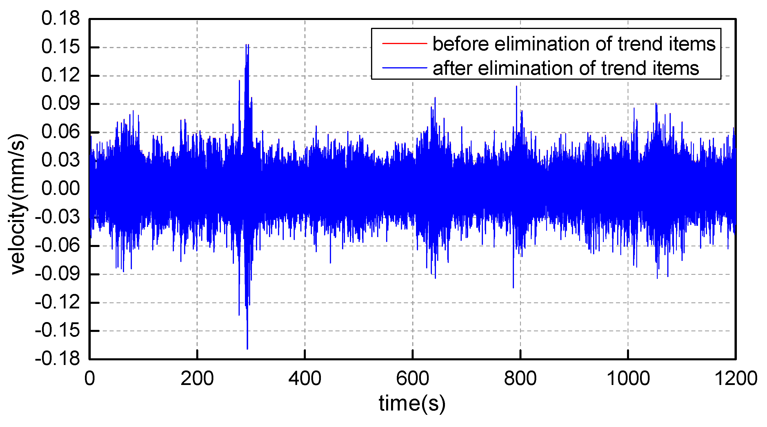 Buildings 14 03527 g007