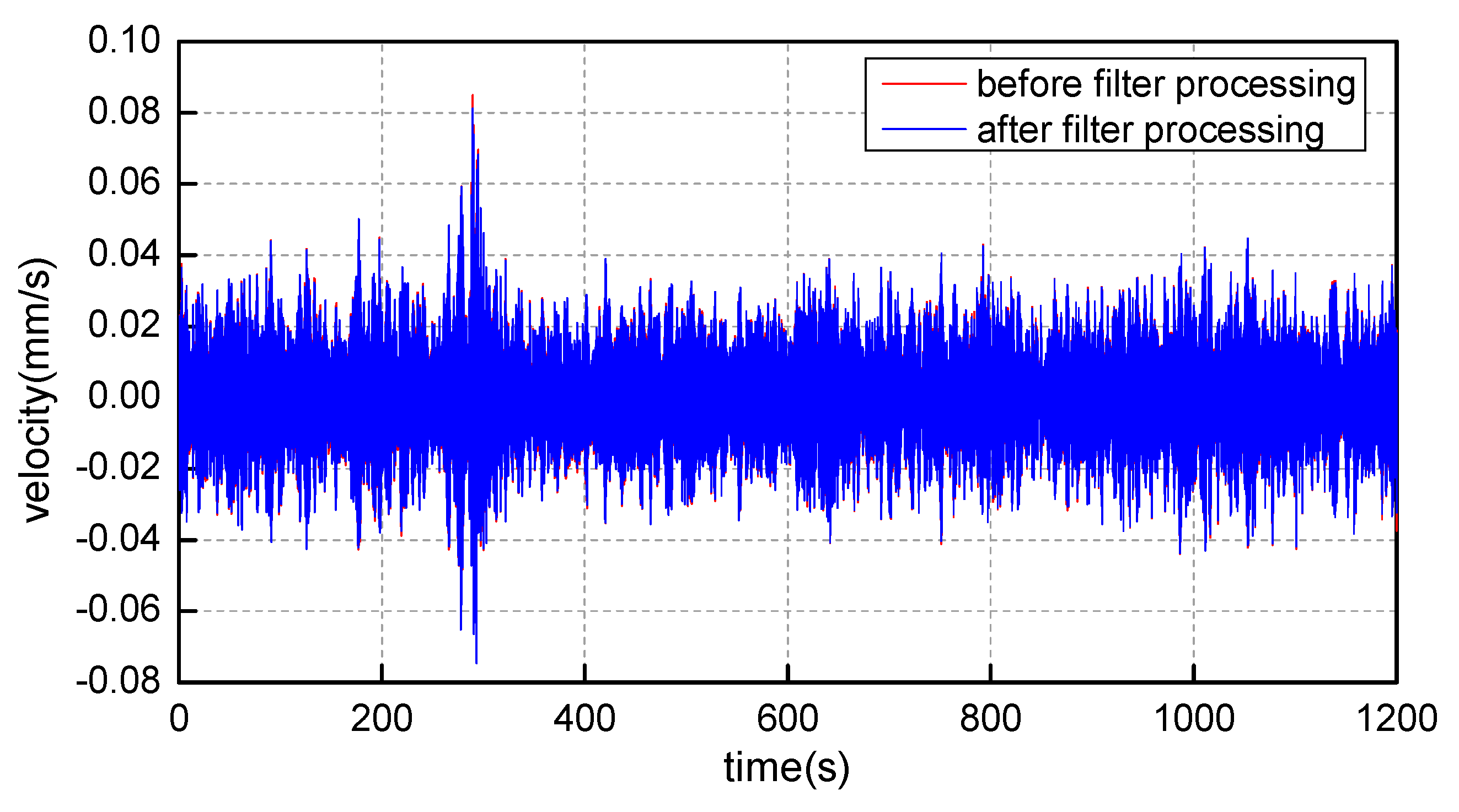 Buildings 14 03527 g009