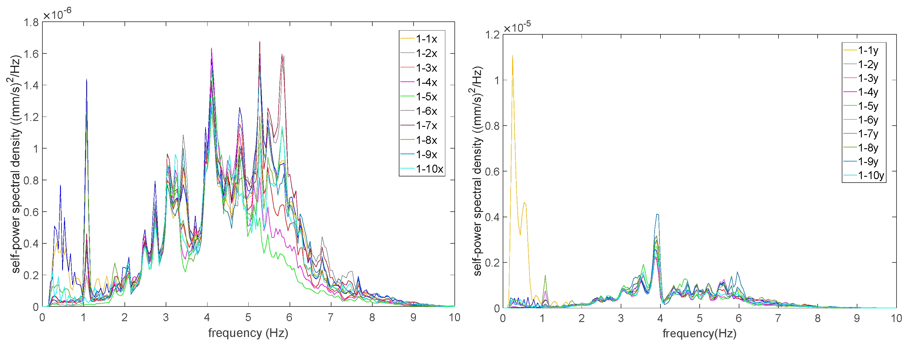 Buildings 14 03527 g011
