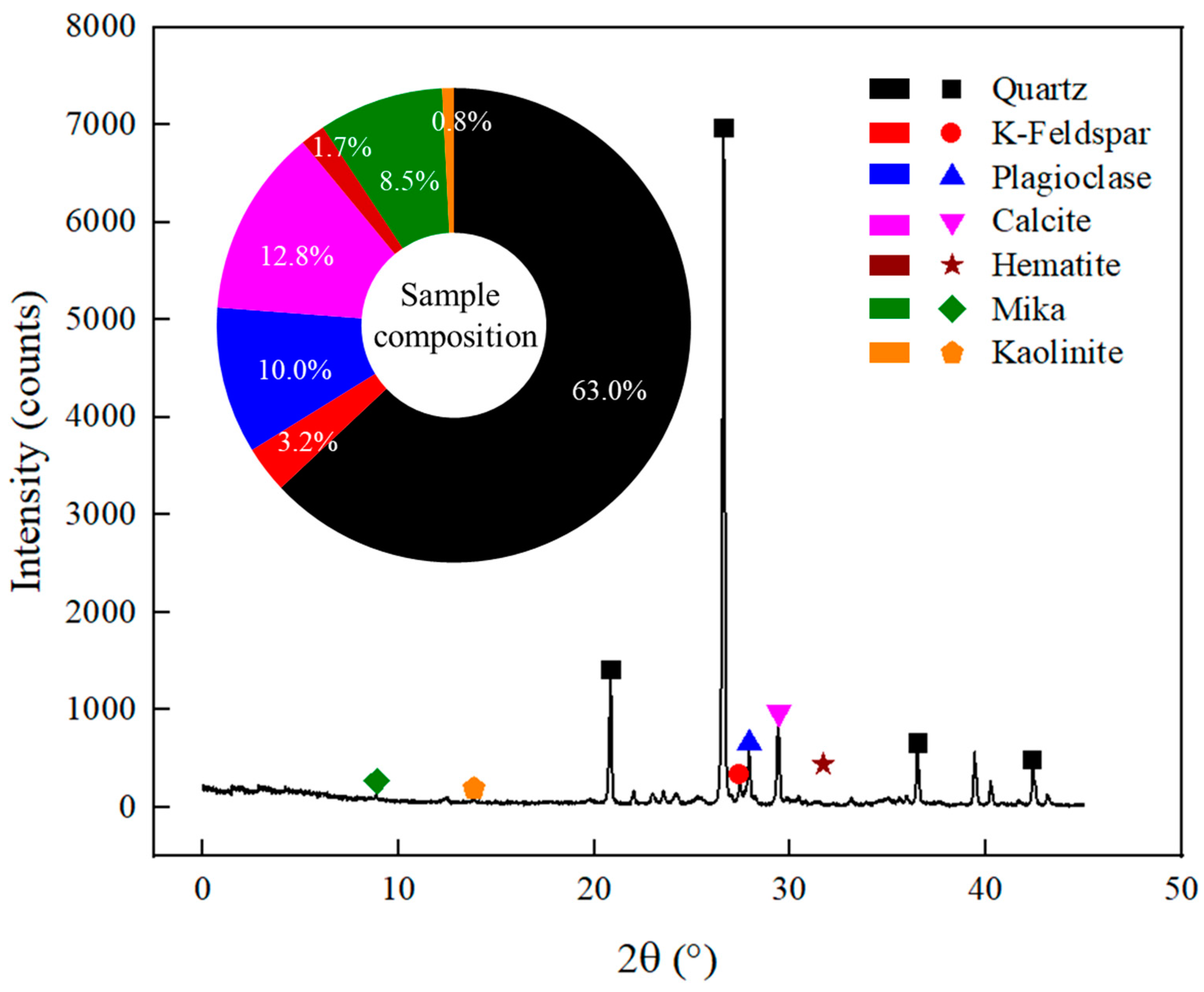 Buildings 14 03528 g002