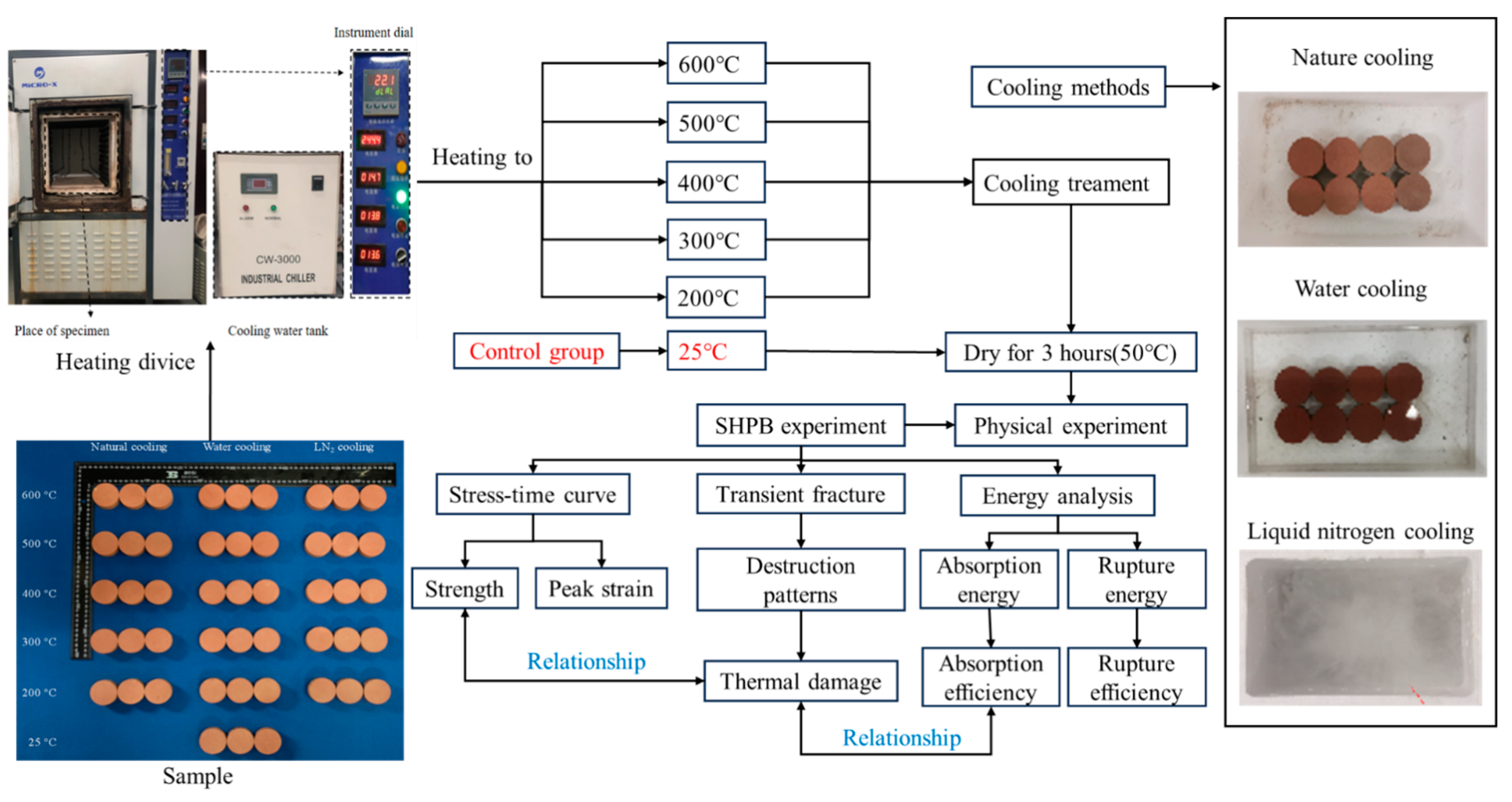Buildings 14 03528 g003