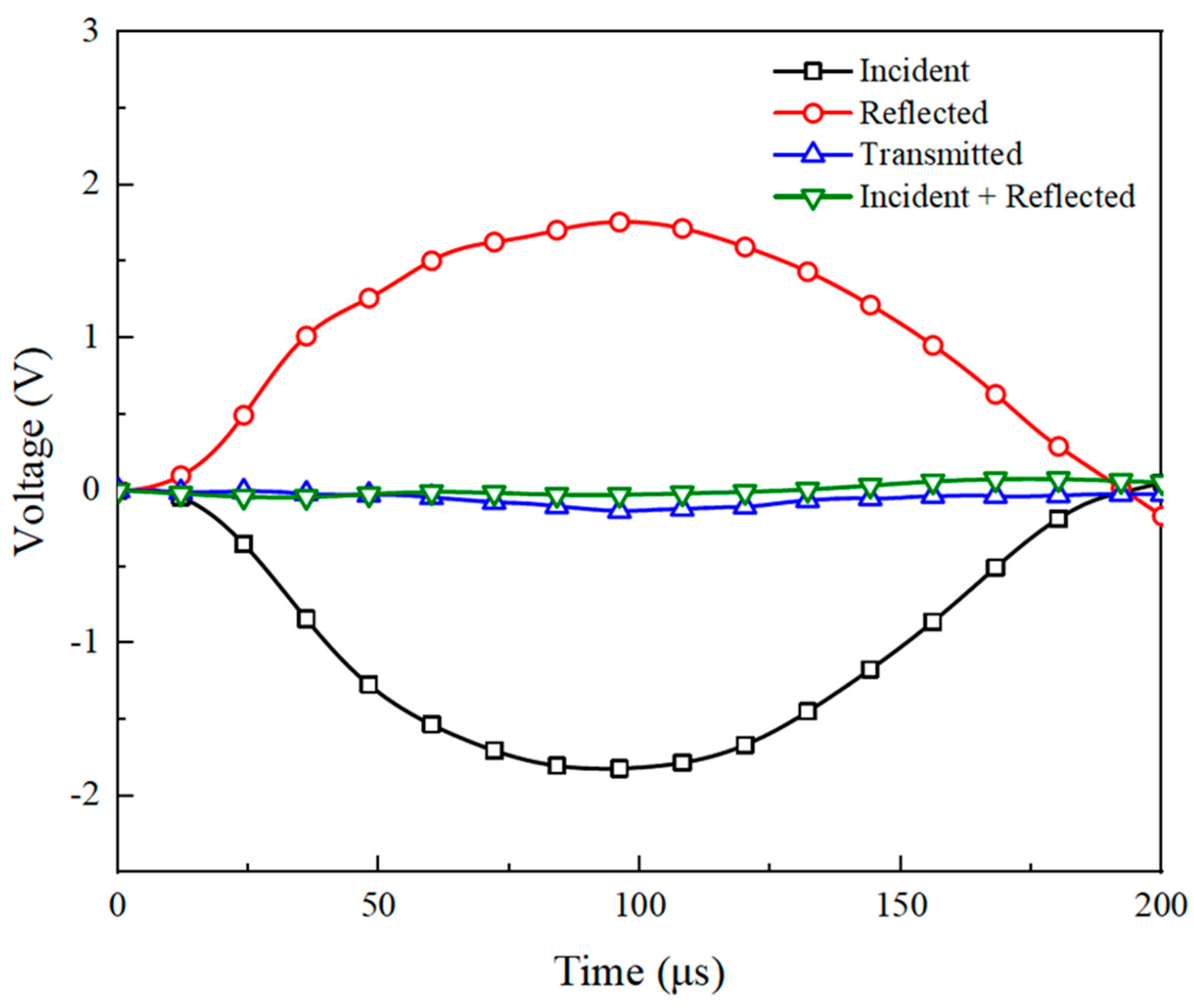 Buildings 14 03528 g006