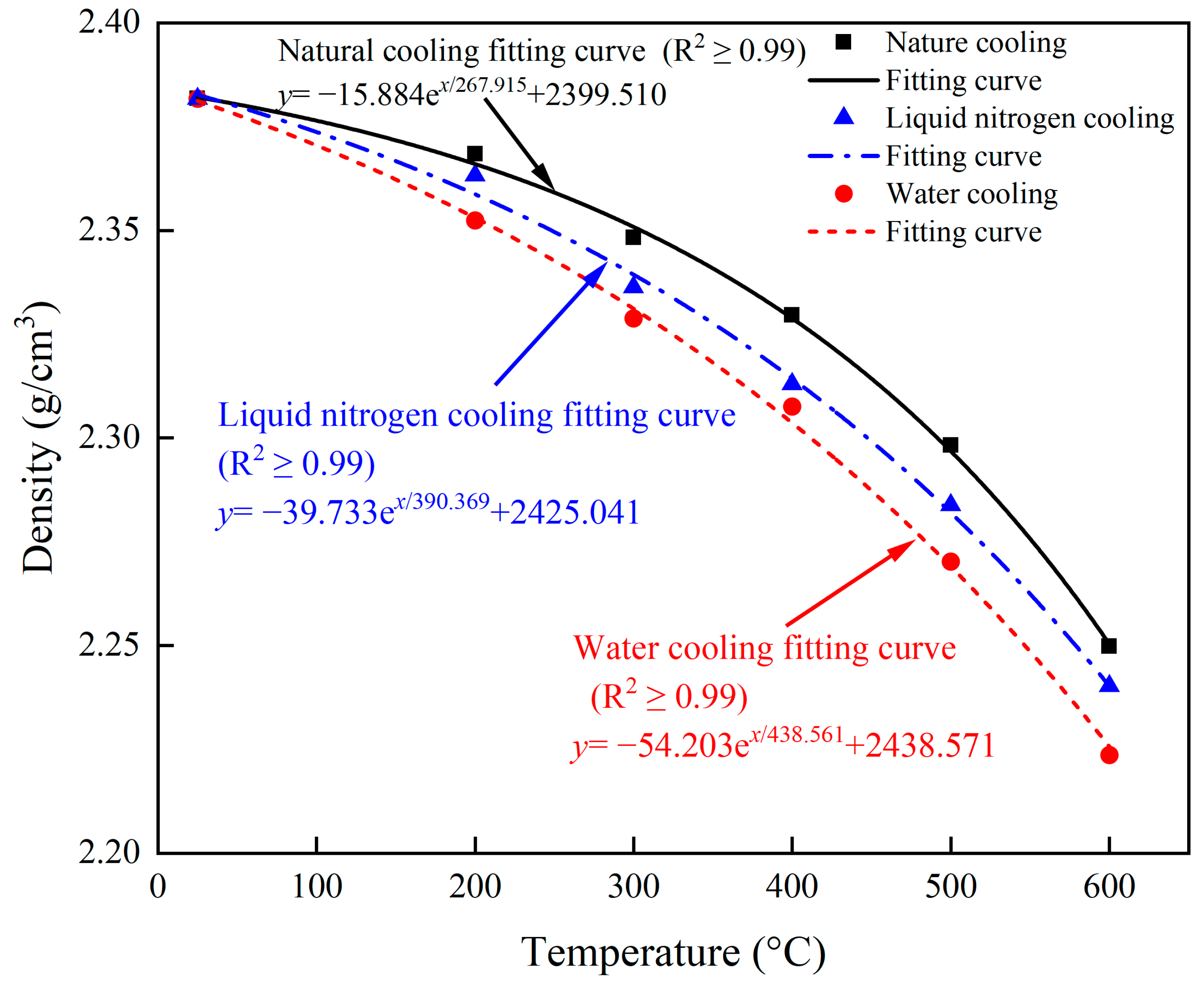Buildings 14 03528 g007