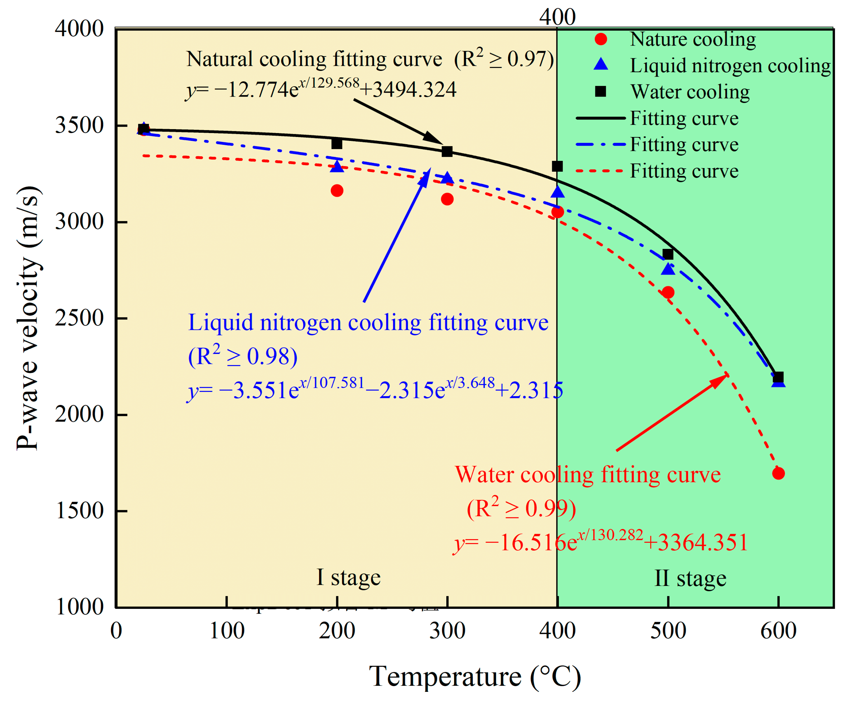 Buildings 14 03528 g008
