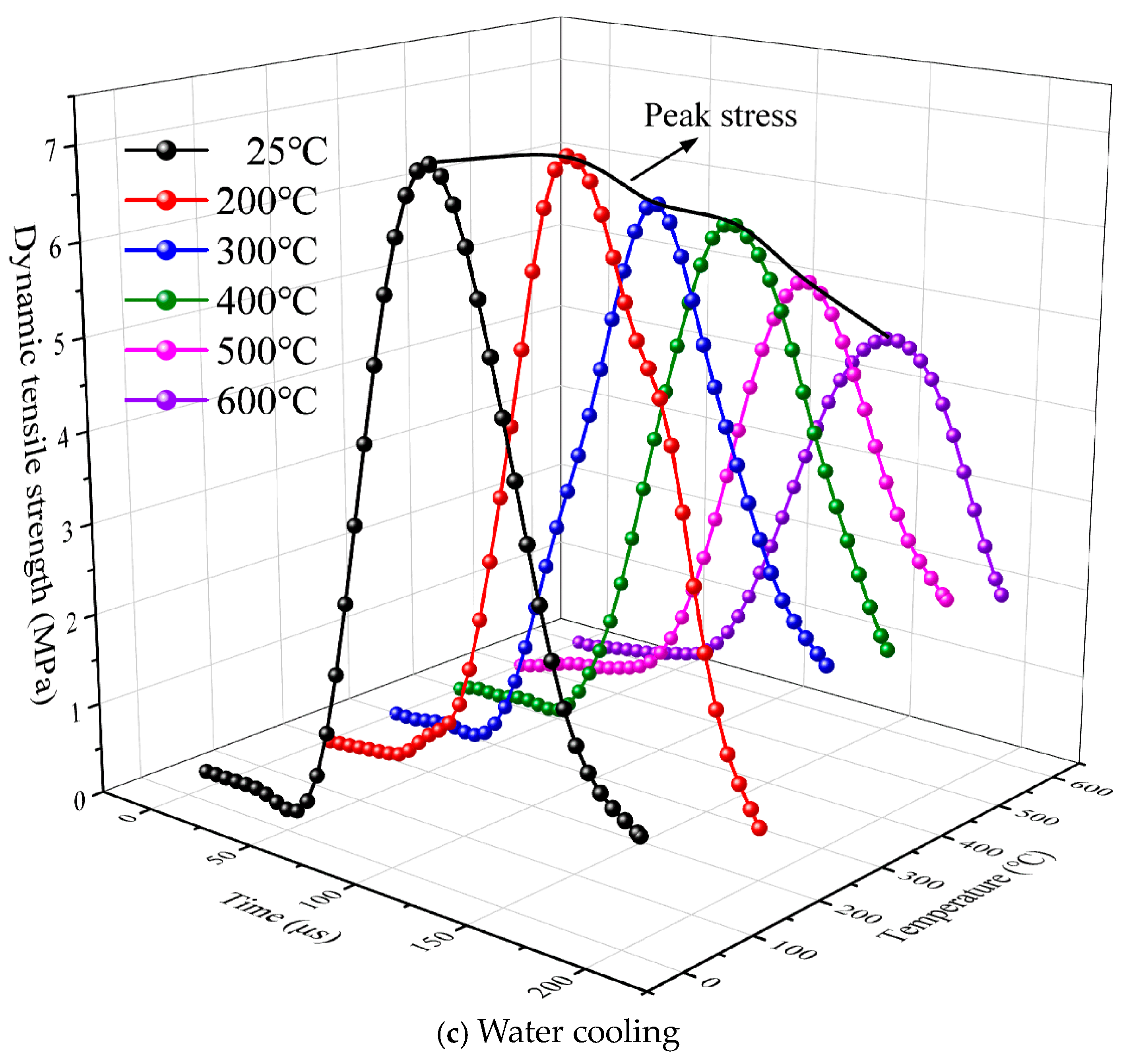 Buildings 14 03528 g010b