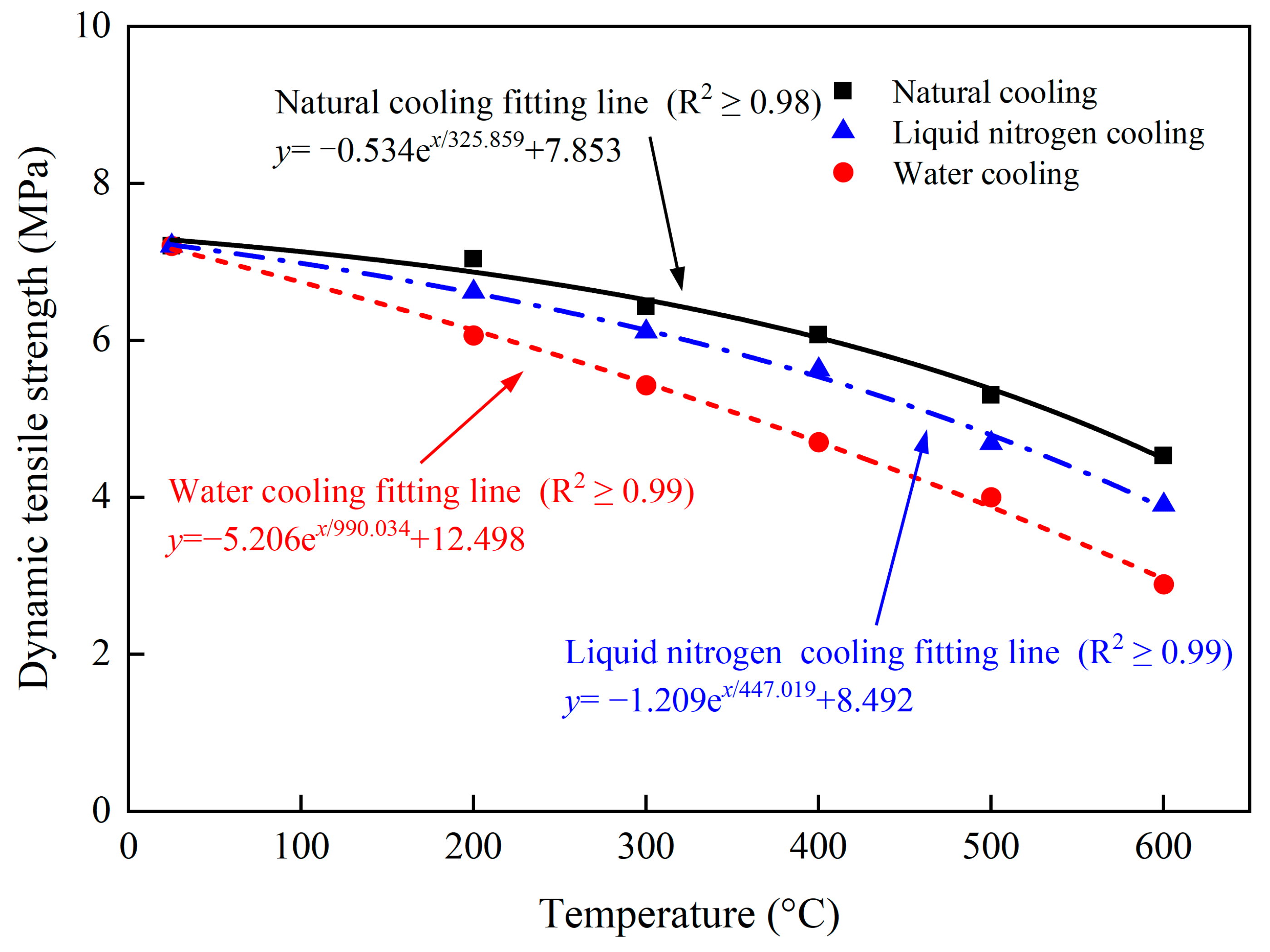 Buildings 14 03528 g011