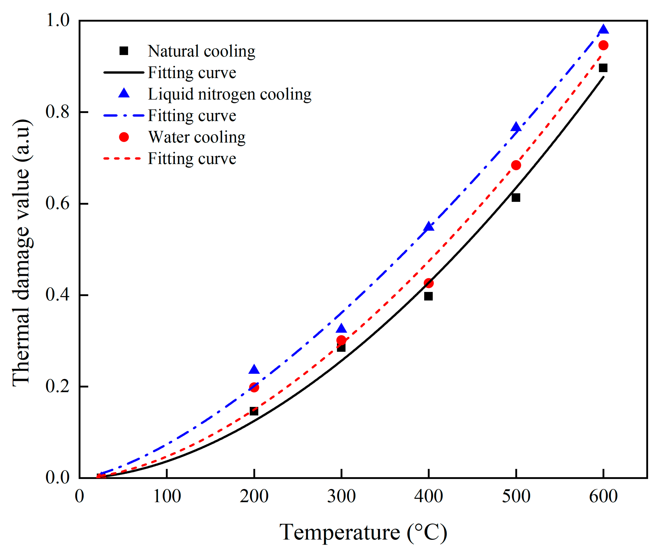 Buildings 14 03528 g015
