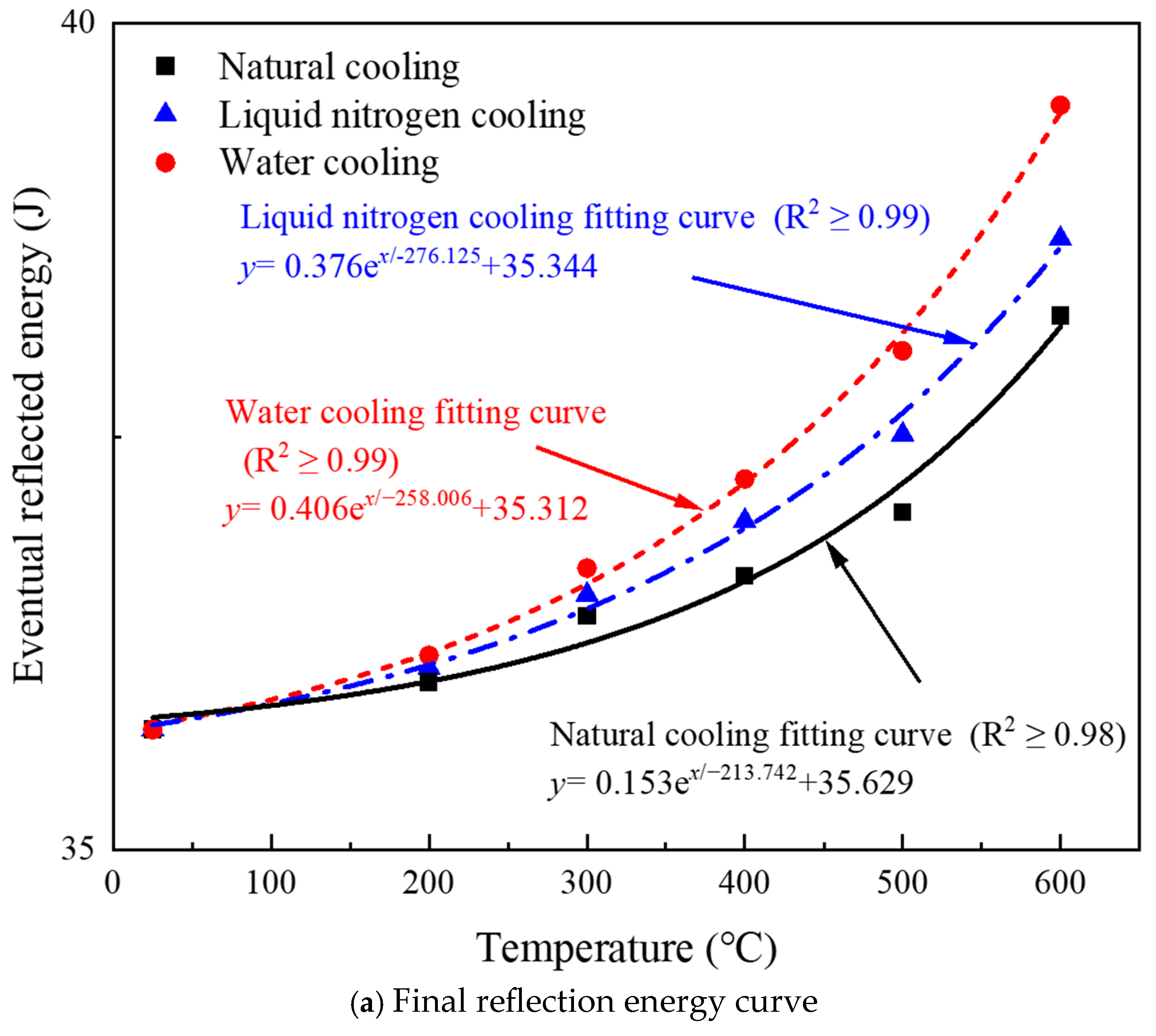 Buildings 14 03528 g017a