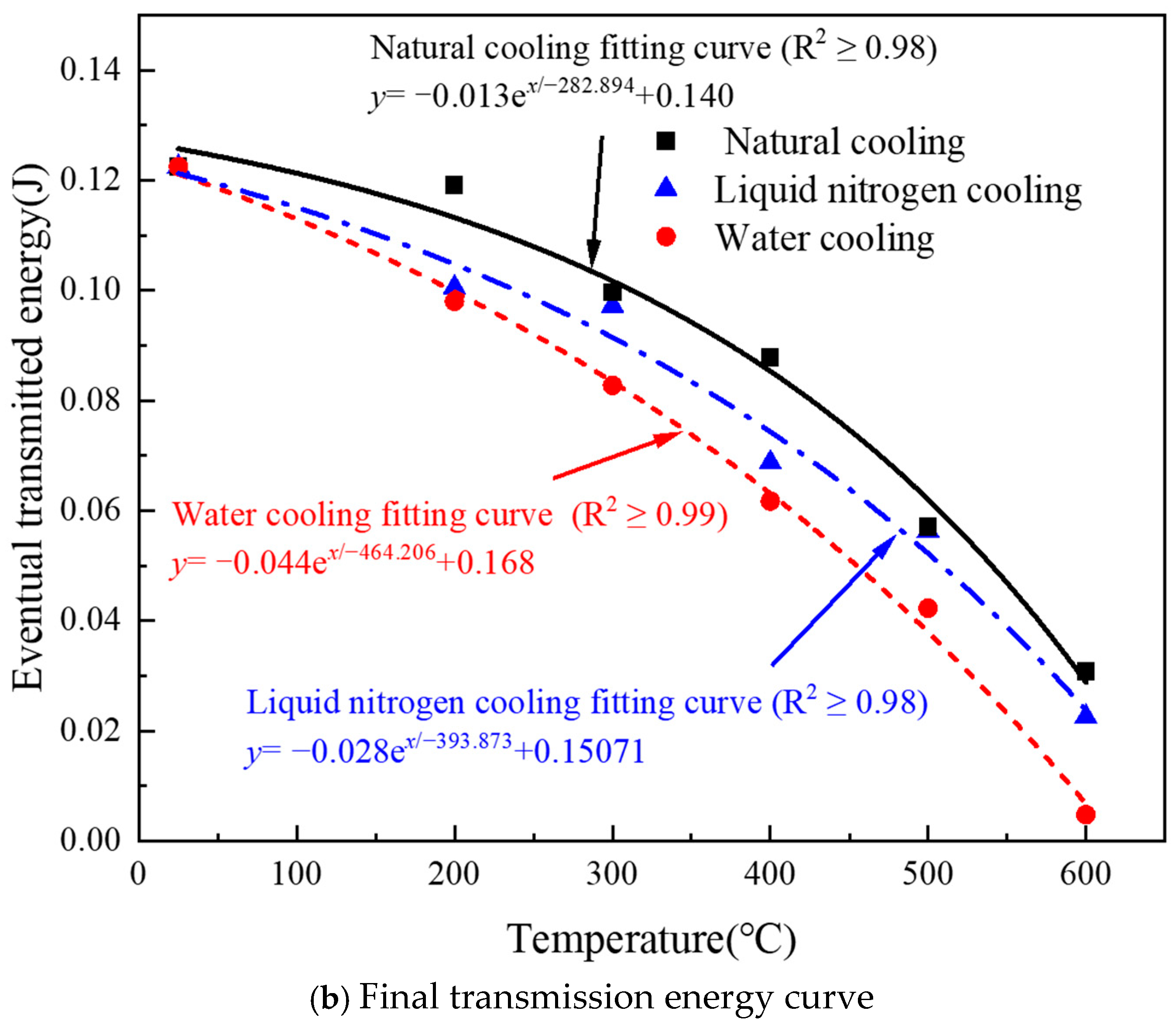 Buildings 14 03528 g017b