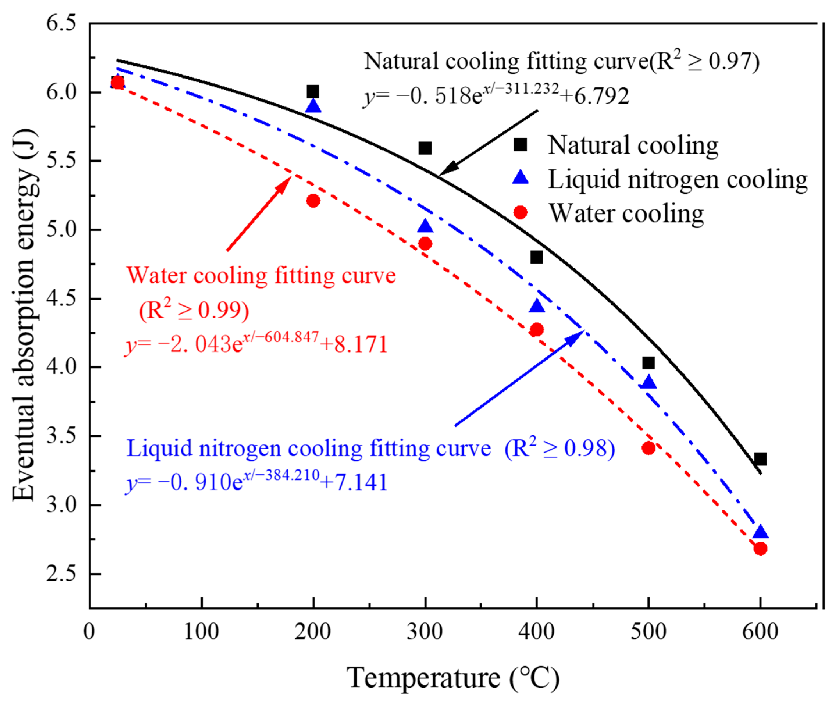 Buildings 14 03528 g018