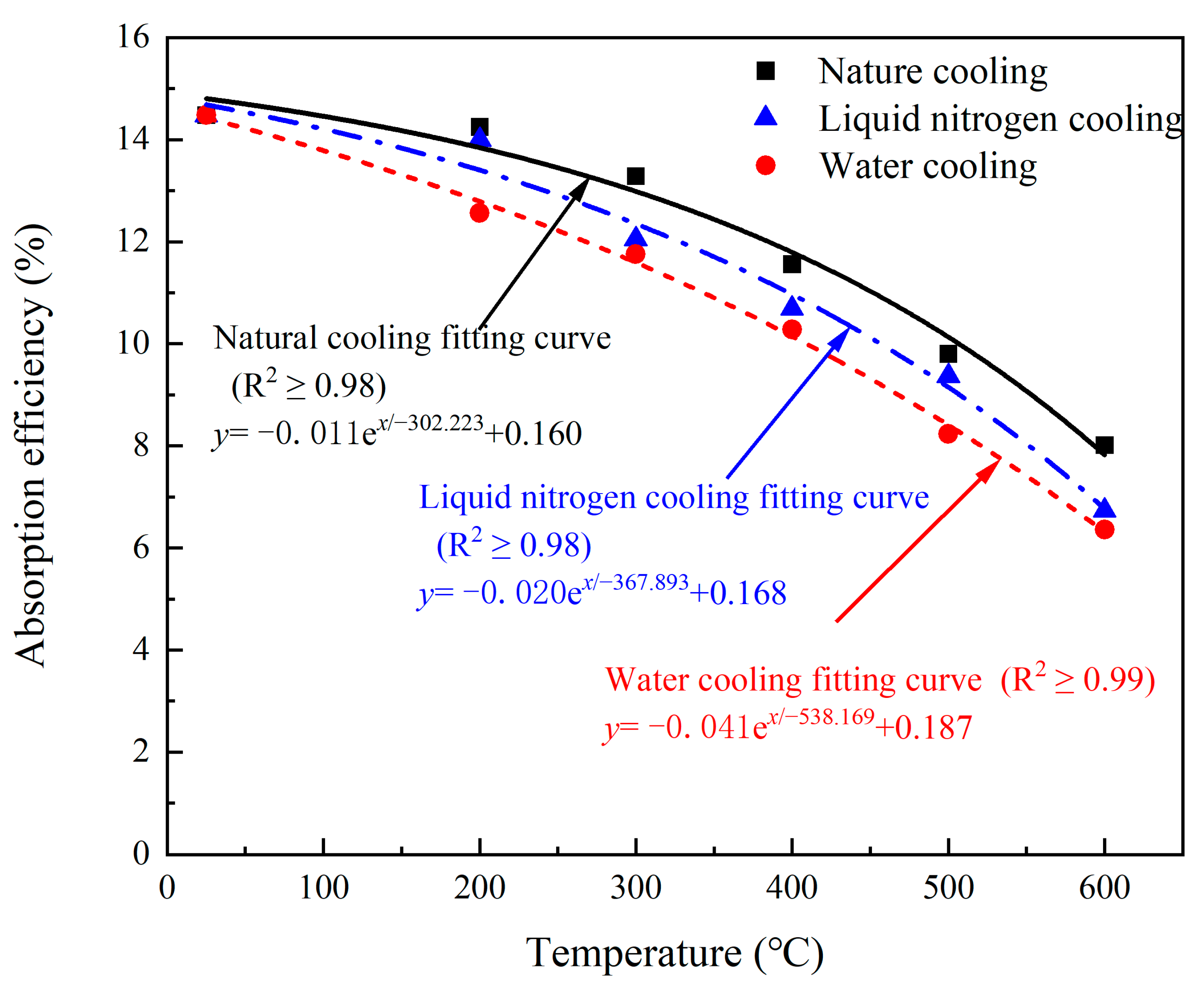 Buildings 14 03528 g019