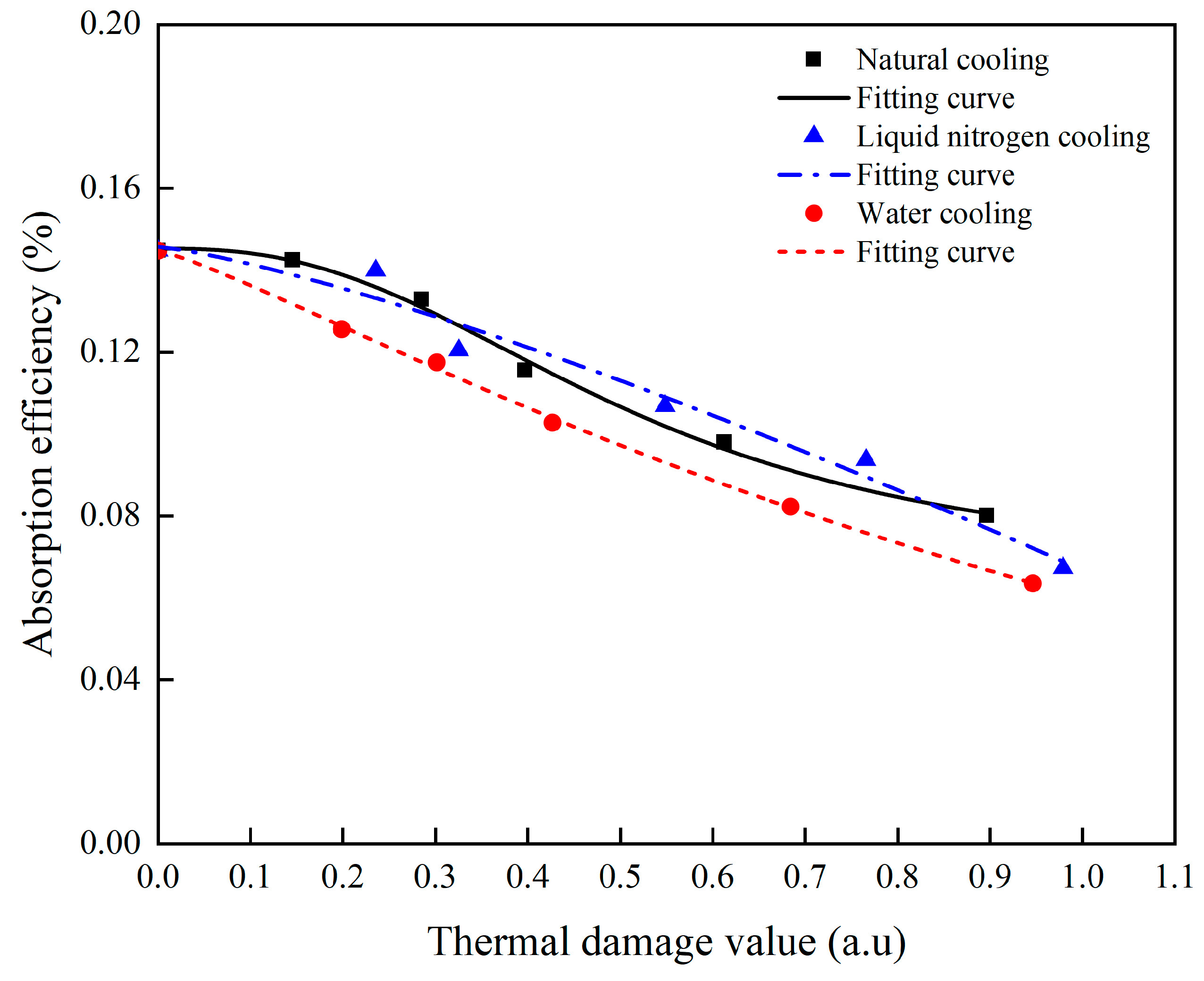 Buildings 14 03528 g020