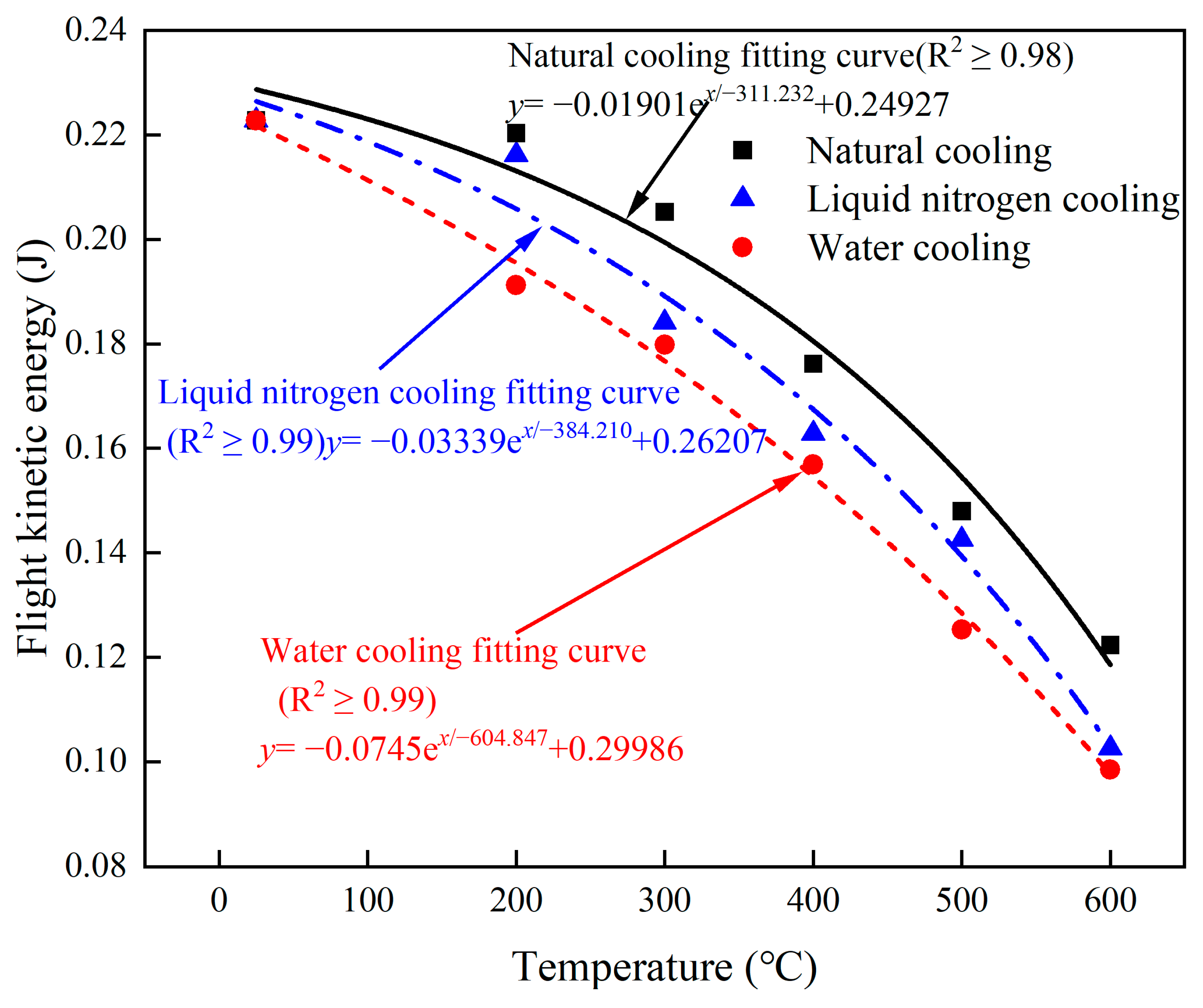 Buildings 14 03528 g021