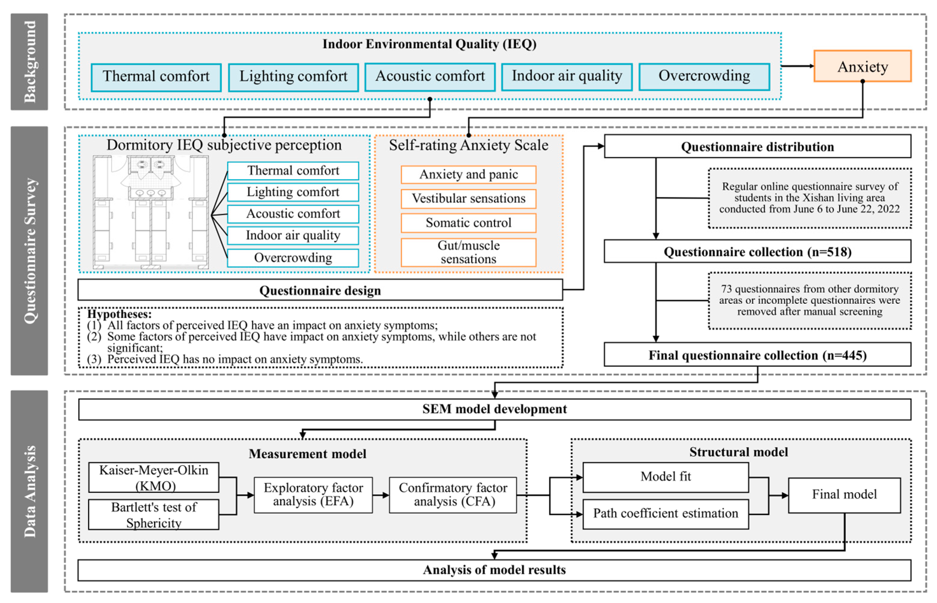 Buildings 14 03530 g001